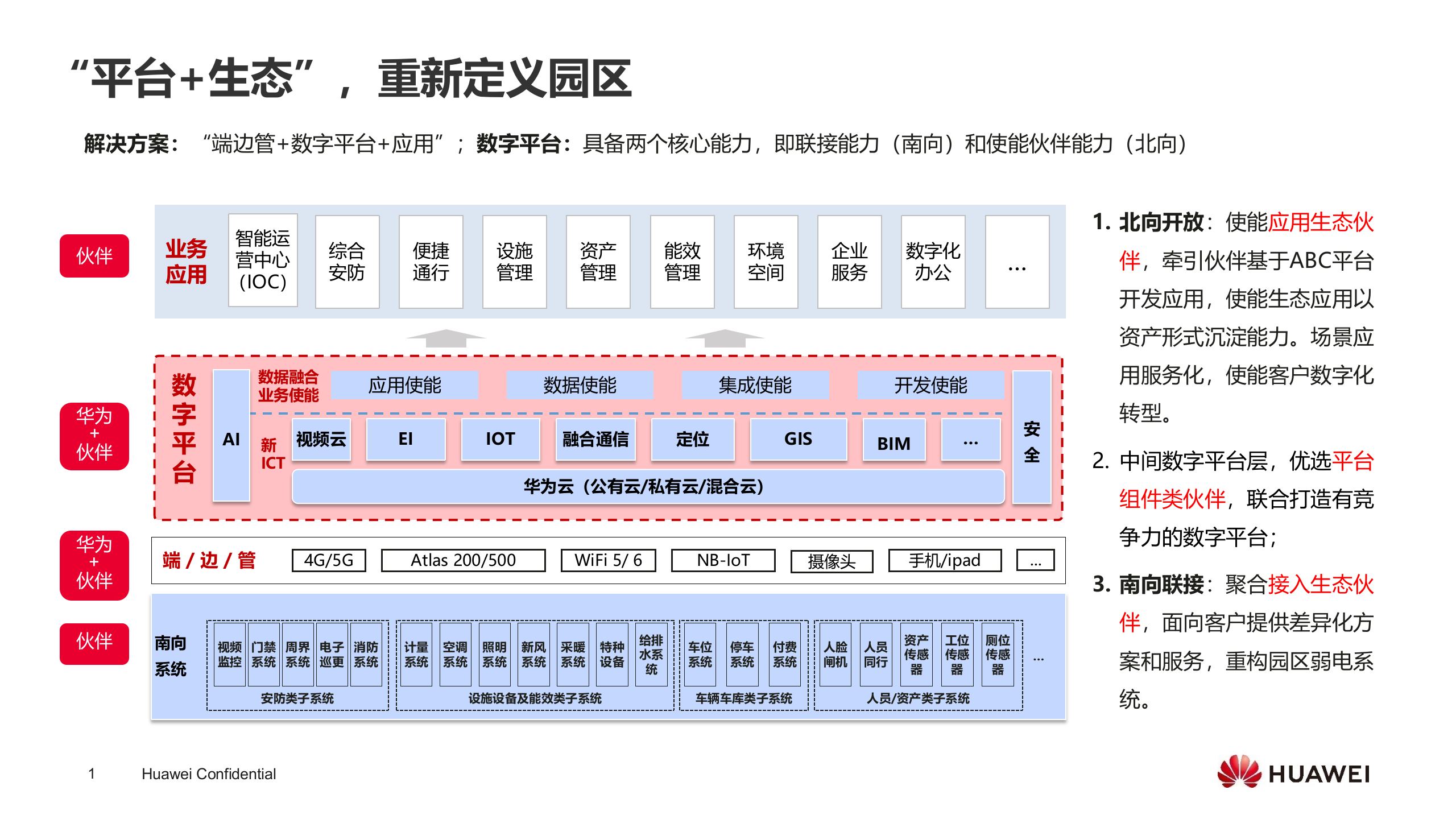 【精品】AA华为-智慧园区数字平台技术 第1页