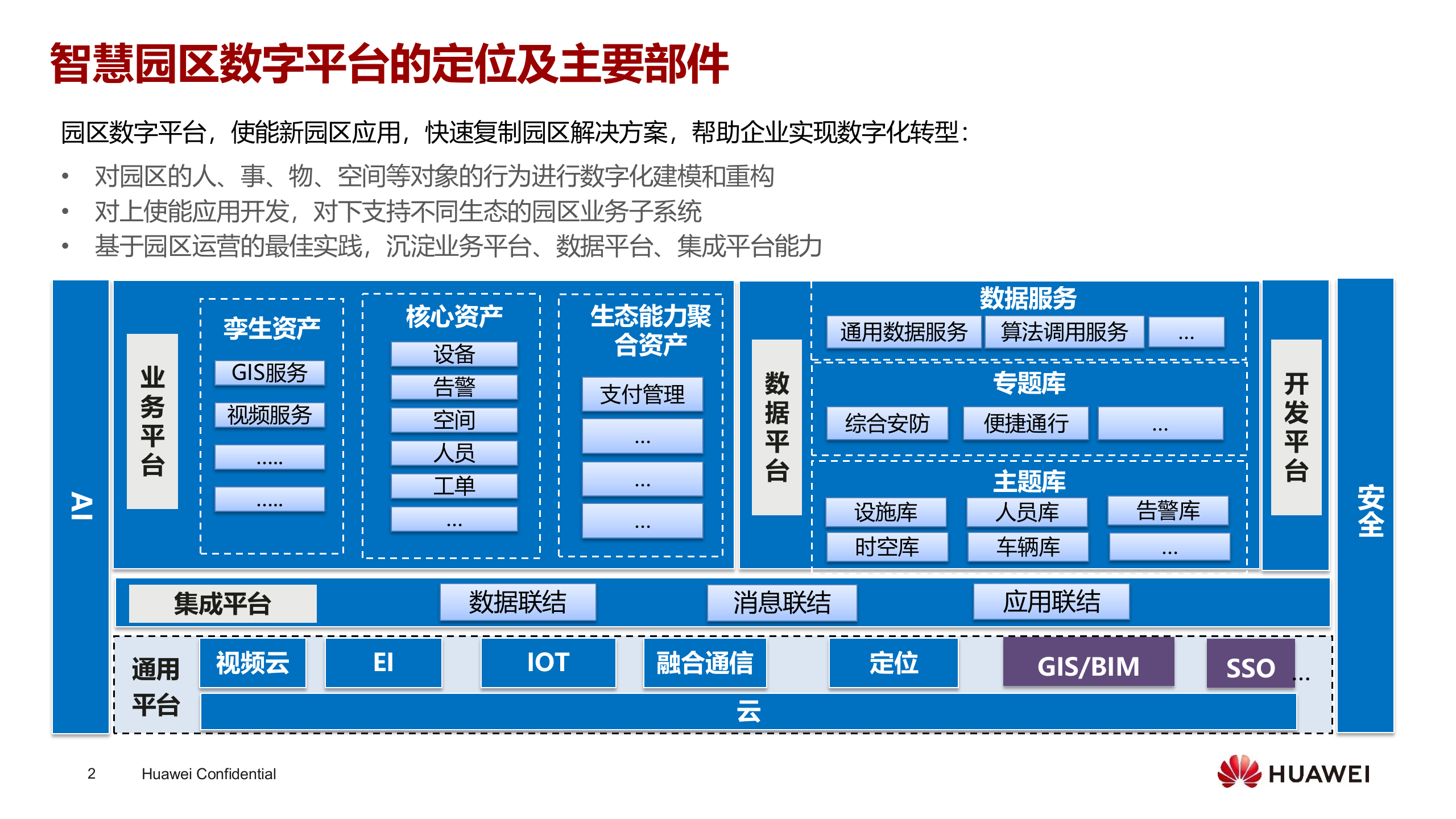 【精品】AA华为-智慧园区数字平台技术 第2页
