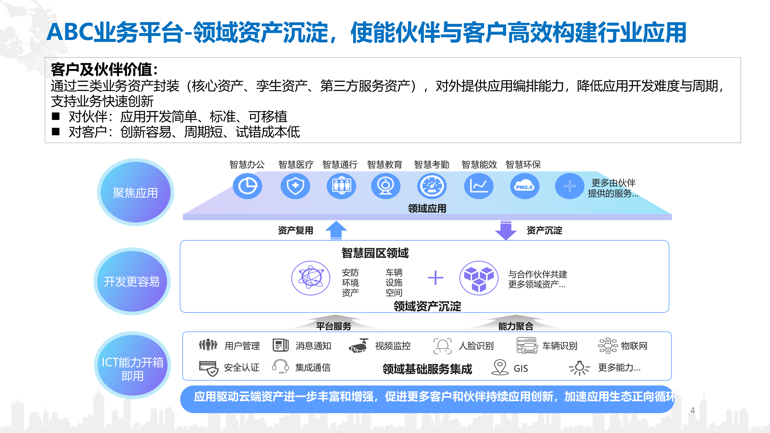 【精品】AA华为-智慧园区数字平台技术 第4页