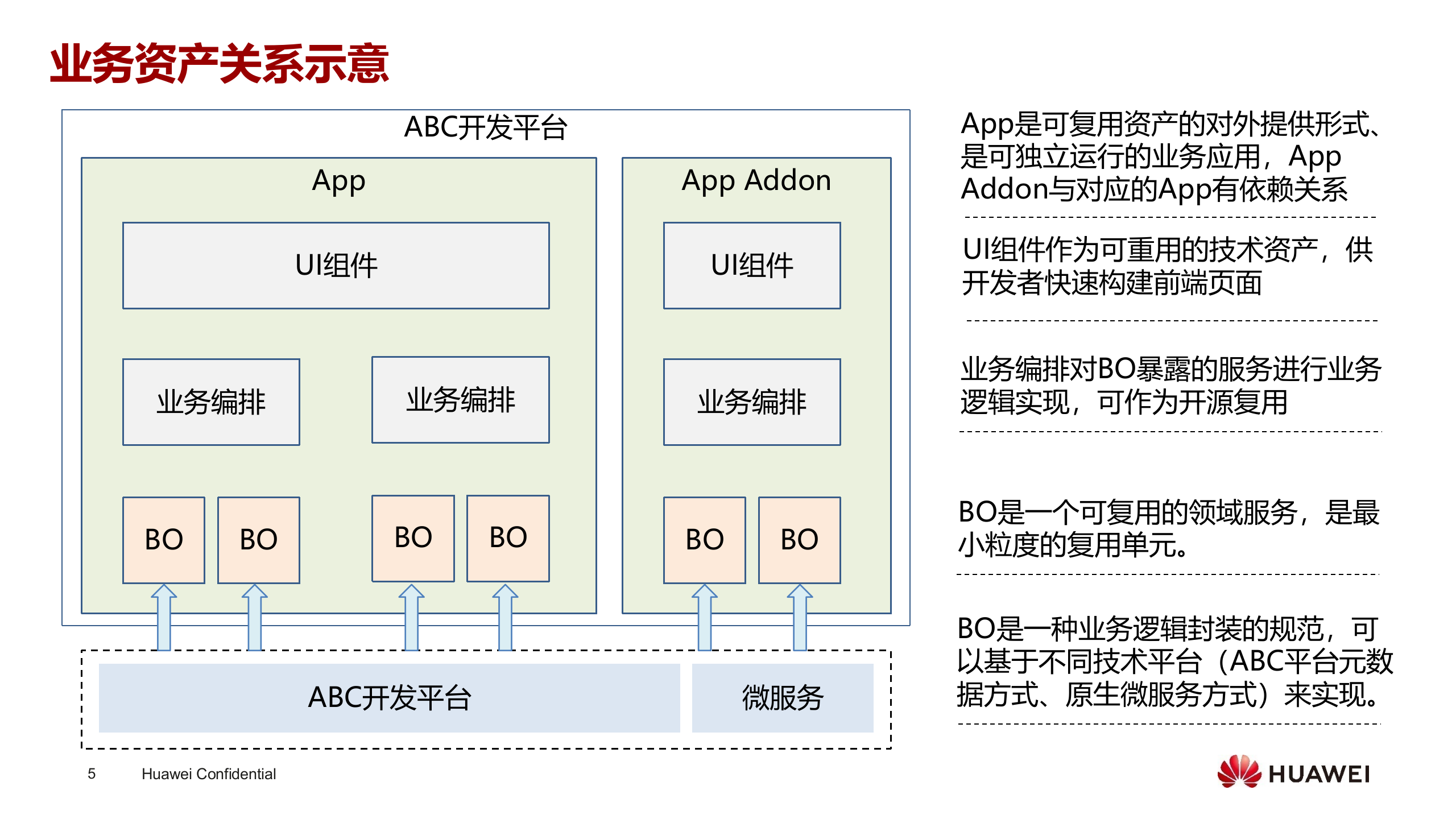 【精品】AA华为-智慧园区数字平台技术 第5页