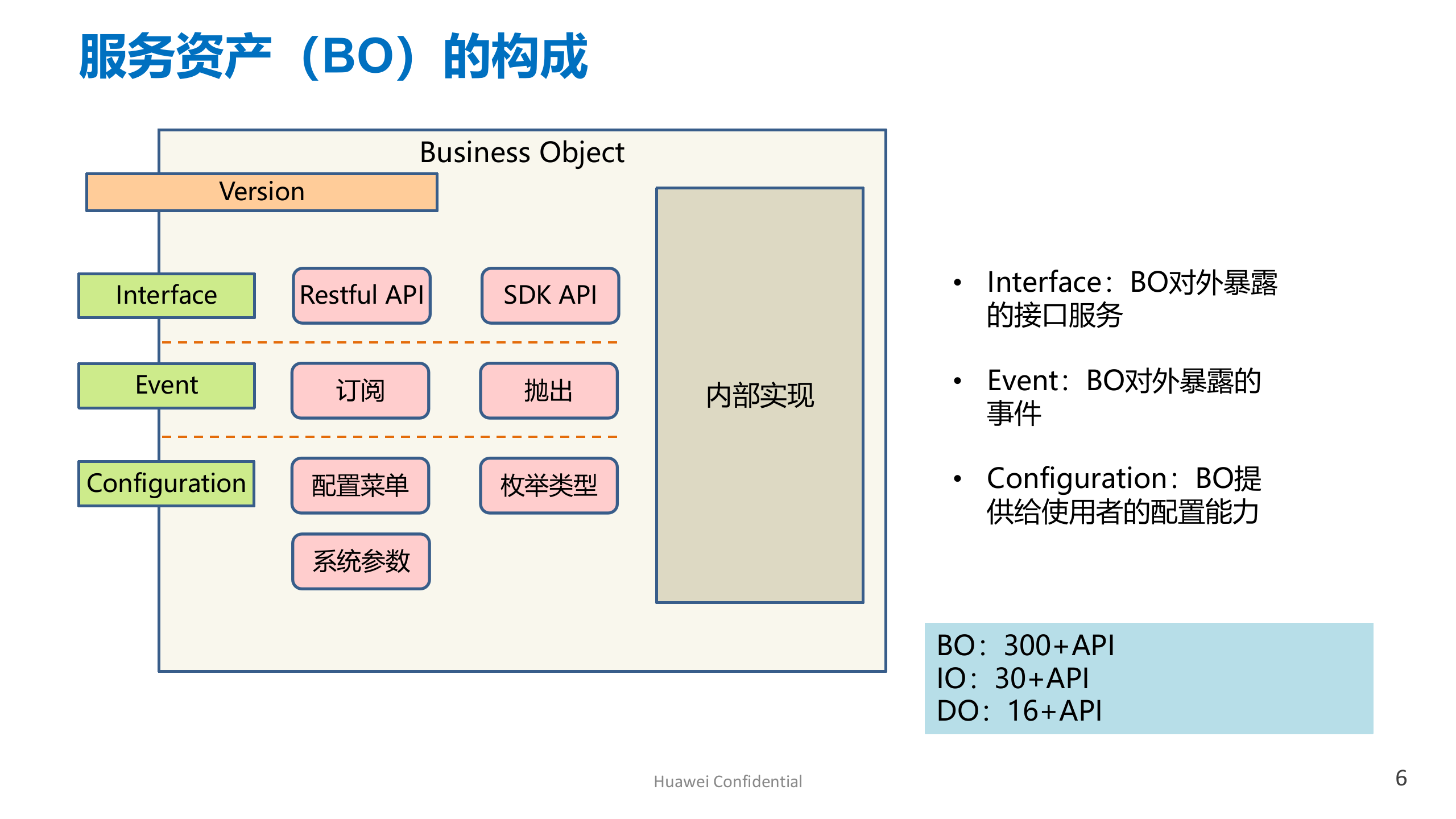 【精品】AA华为-智慧园区数字平台技术 第6页