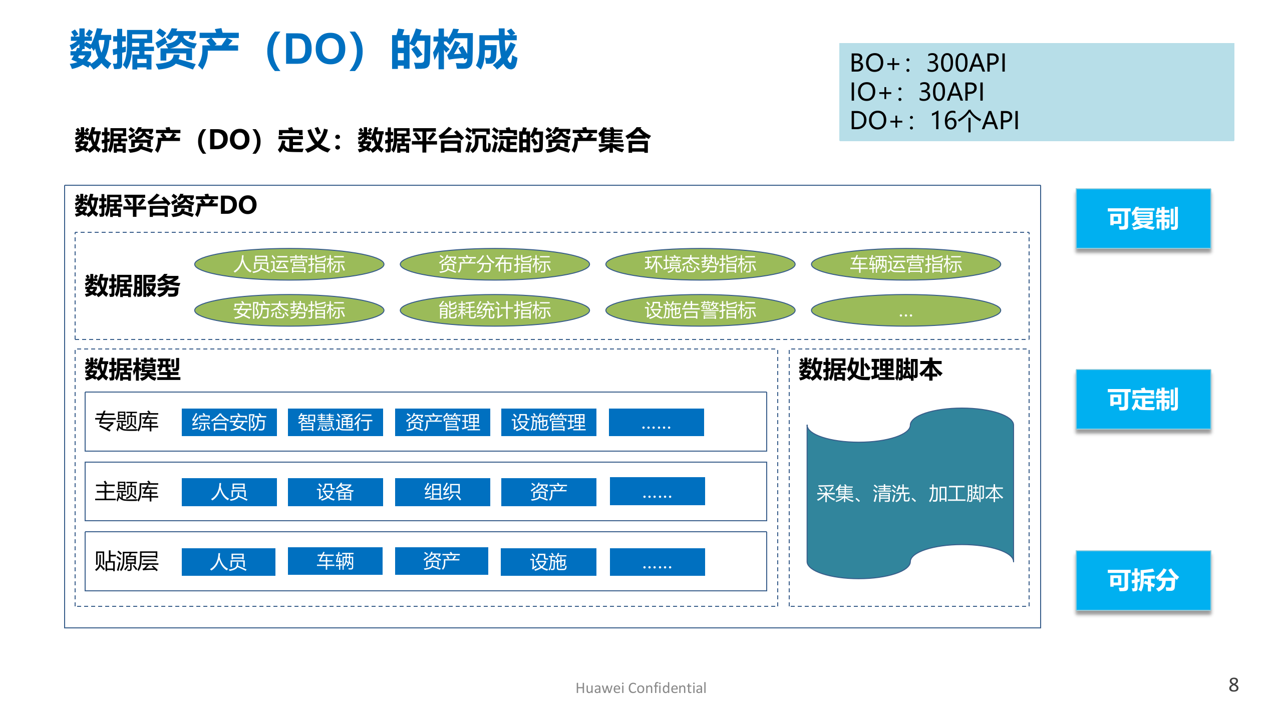 【精品】AA华为-智慧园区数字平台技术 第8页