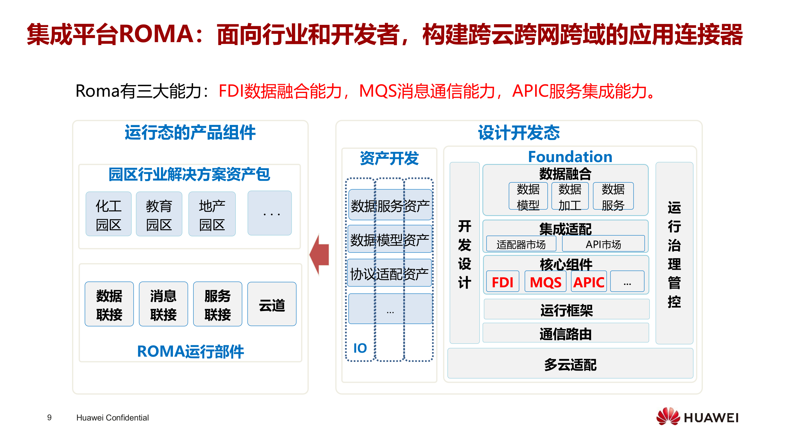 【精品】AA华为-智慧园区数字平台技术 第9页