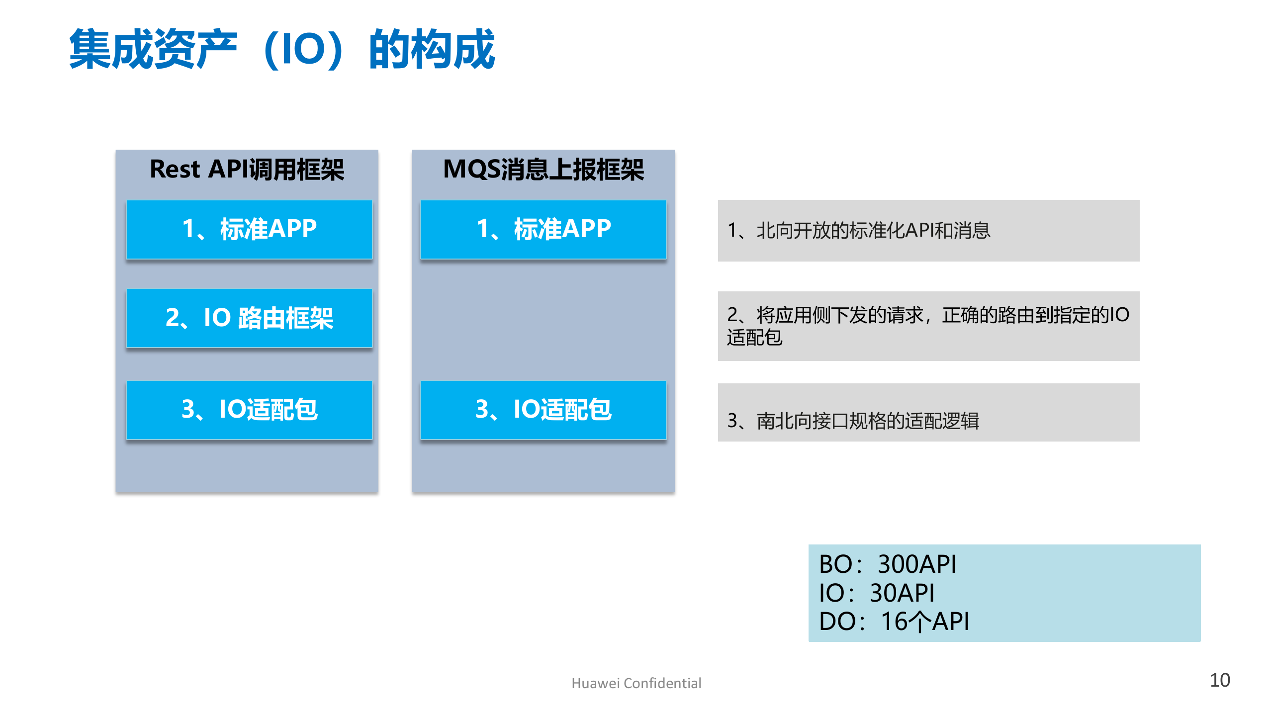 【精品】AA华为-智慧园区数字平台技术 第10页