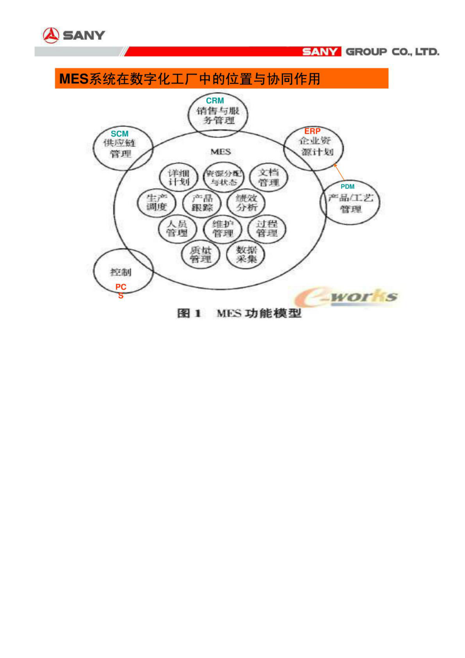 MES汽车行业三一电汽 第6页