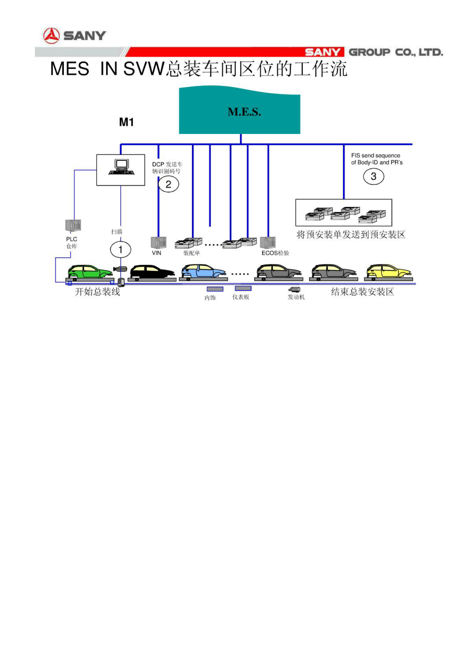 MES汽车行业三一电汽 第10页