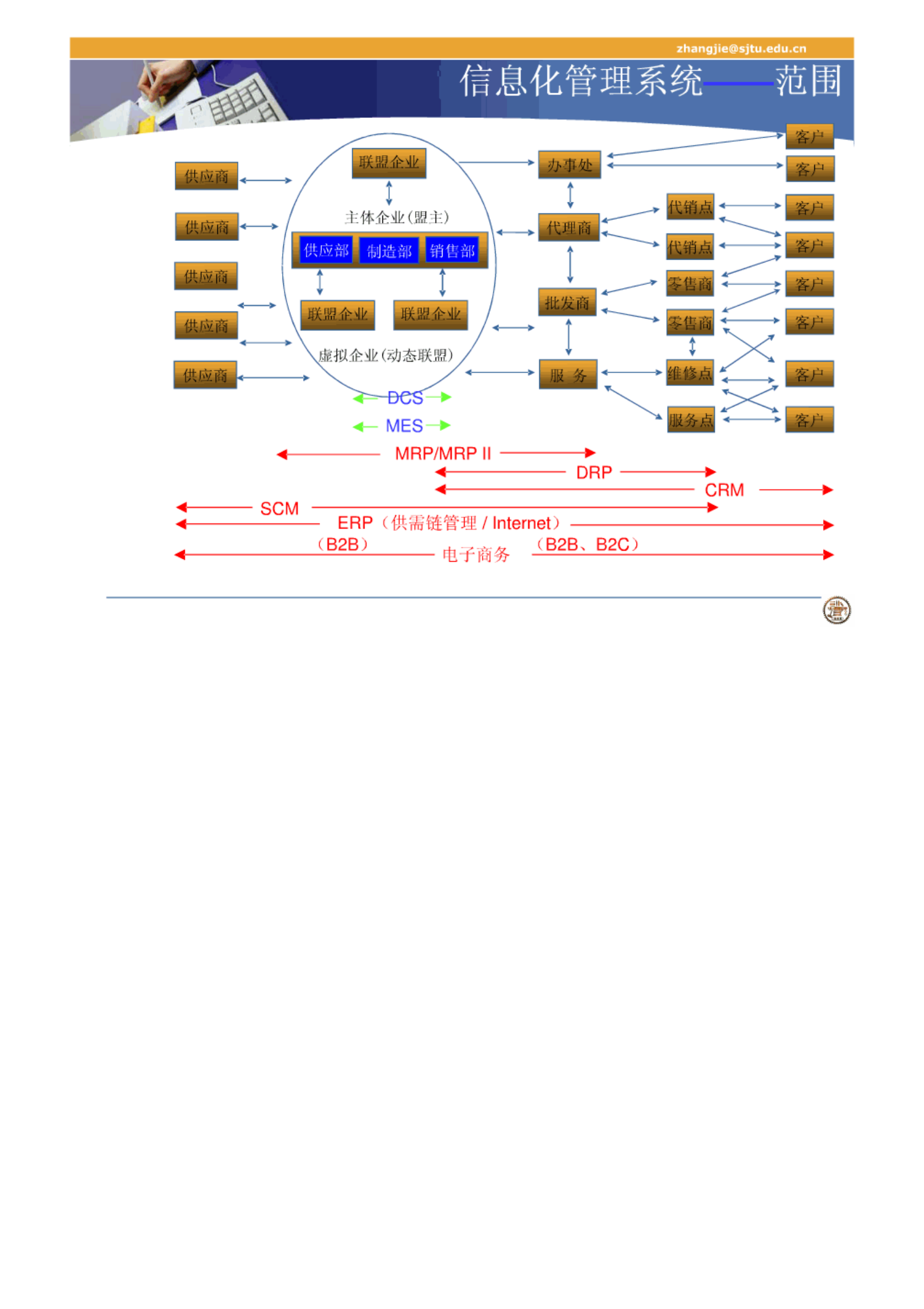 MES-上海交大课件 第10页