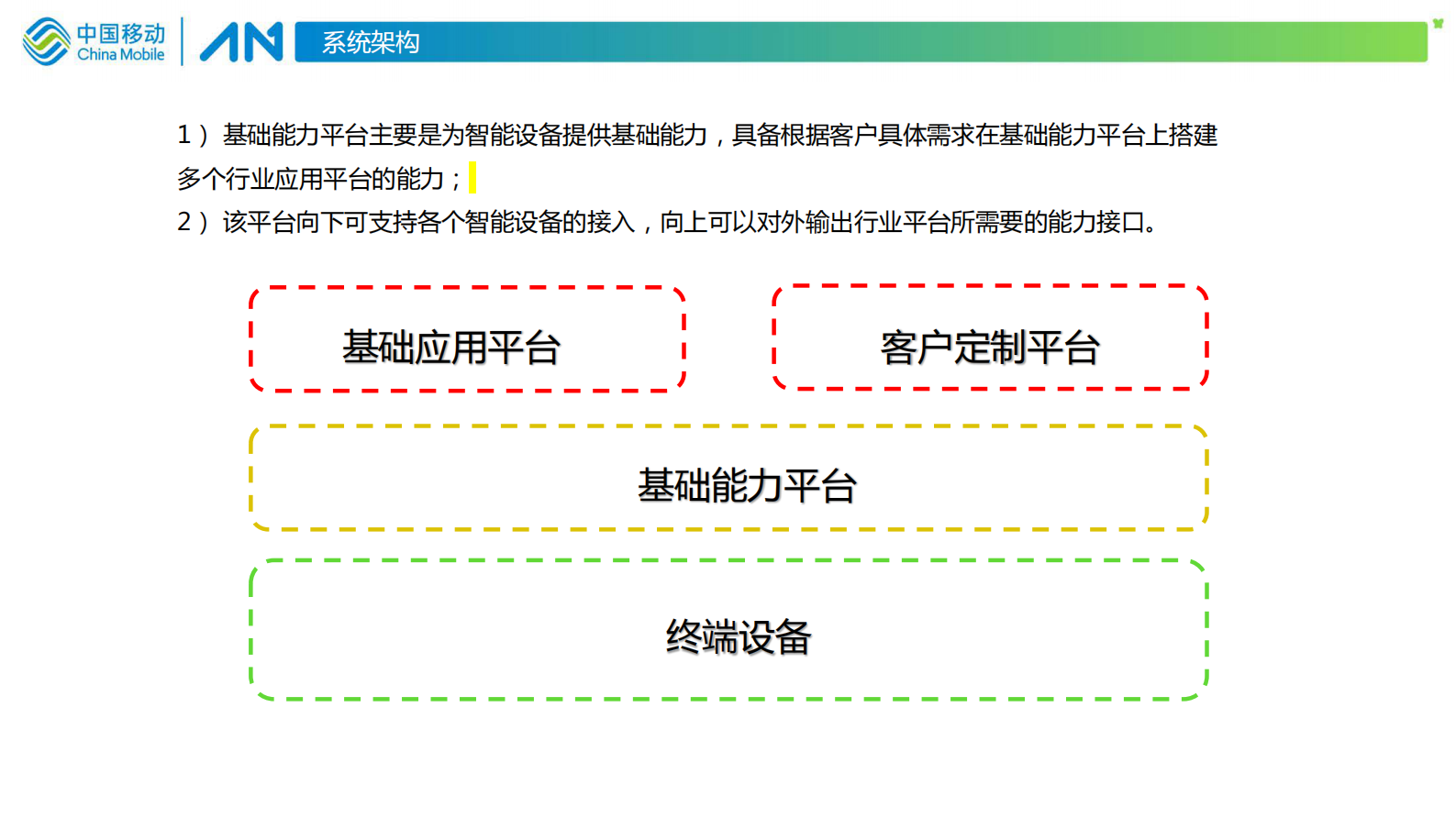 【精品】AA中移物联网-智慧城市和智慧园区等-物联网化智慧园区平台方案 第5页