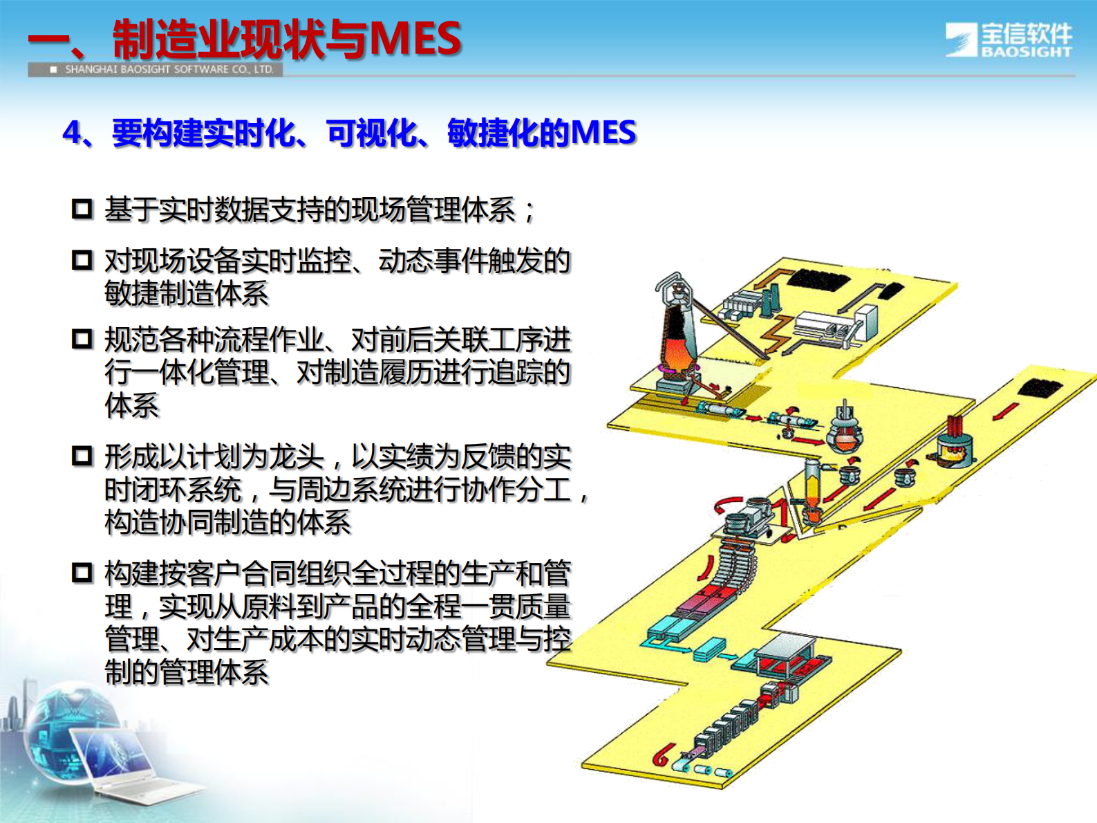MES未来趋势思考 第6页
