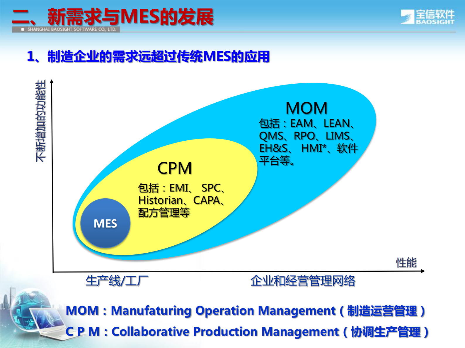 MES未来趋势思考 第10页