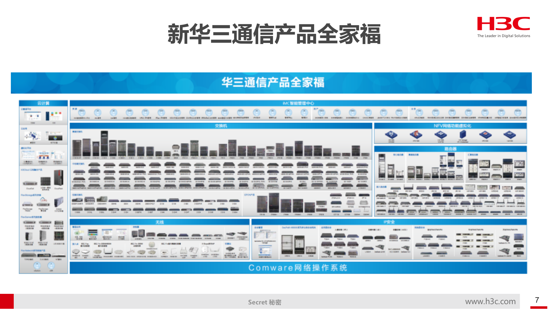 【精品】H3C新华三-智慧园区解决方案v2 第7页