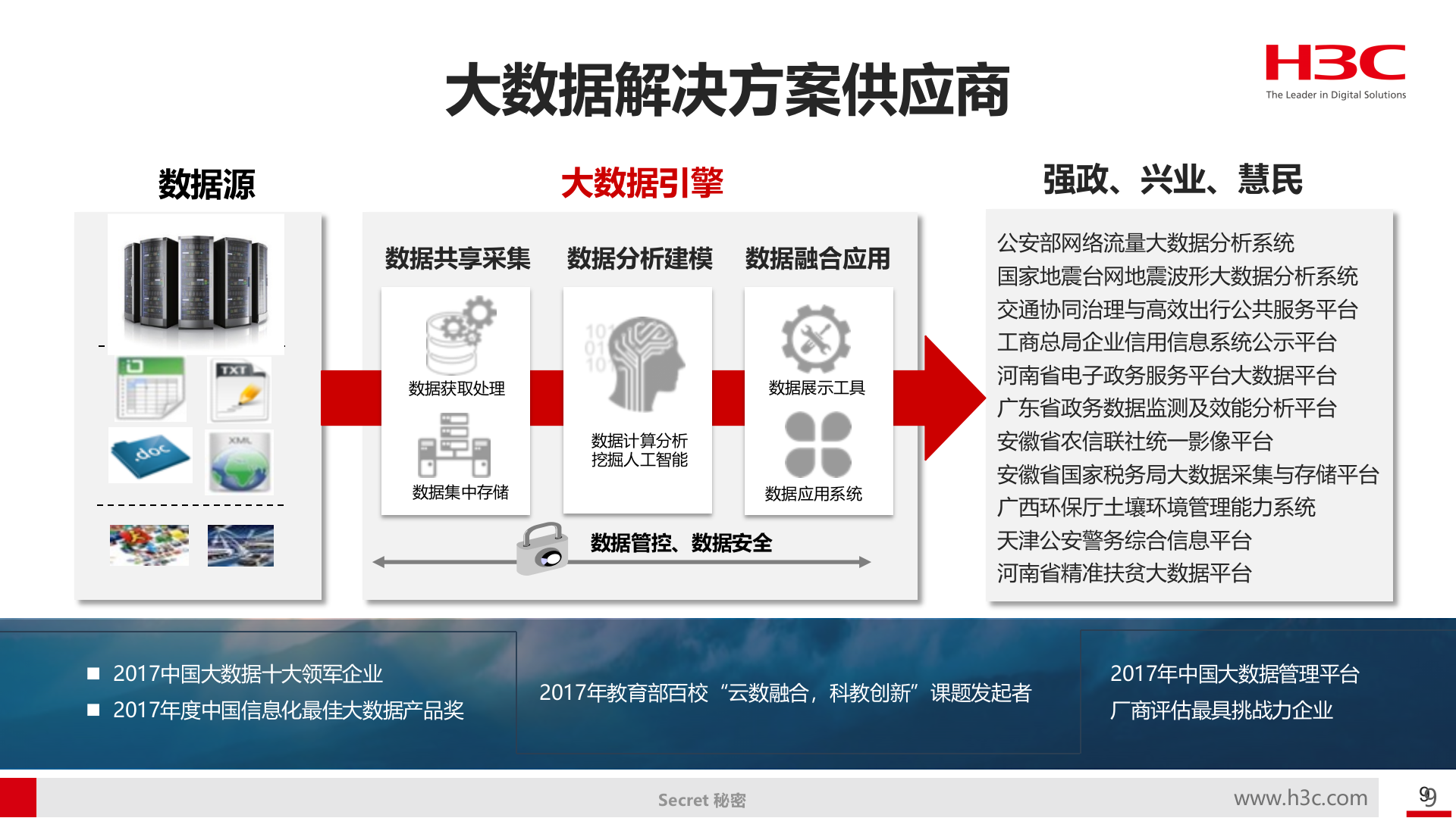 【精品】H3C新华三-智慧园区解决方案v2 第9页