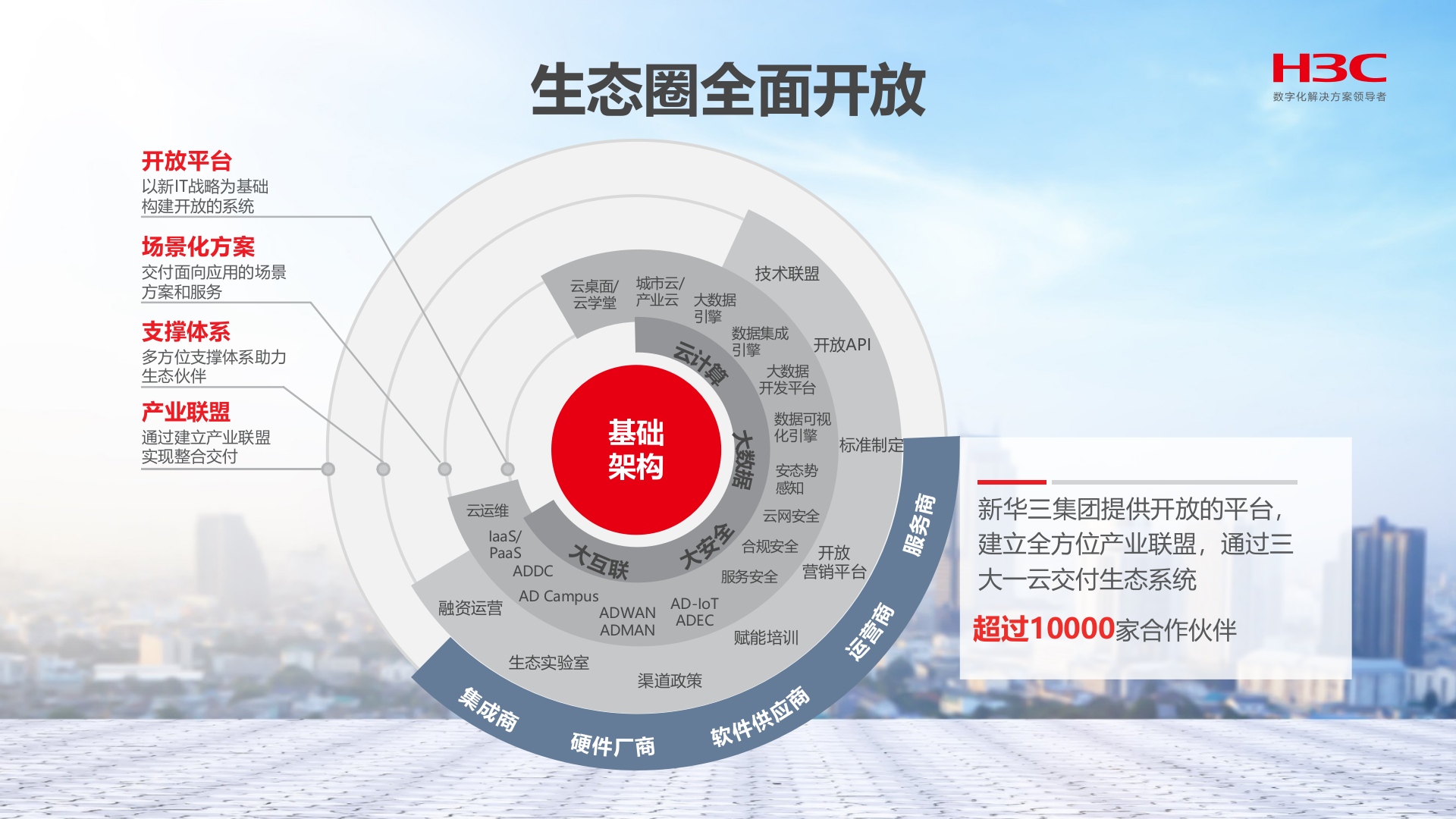 【精品】H3C新华三-智慧园区解决方案v2 第10页