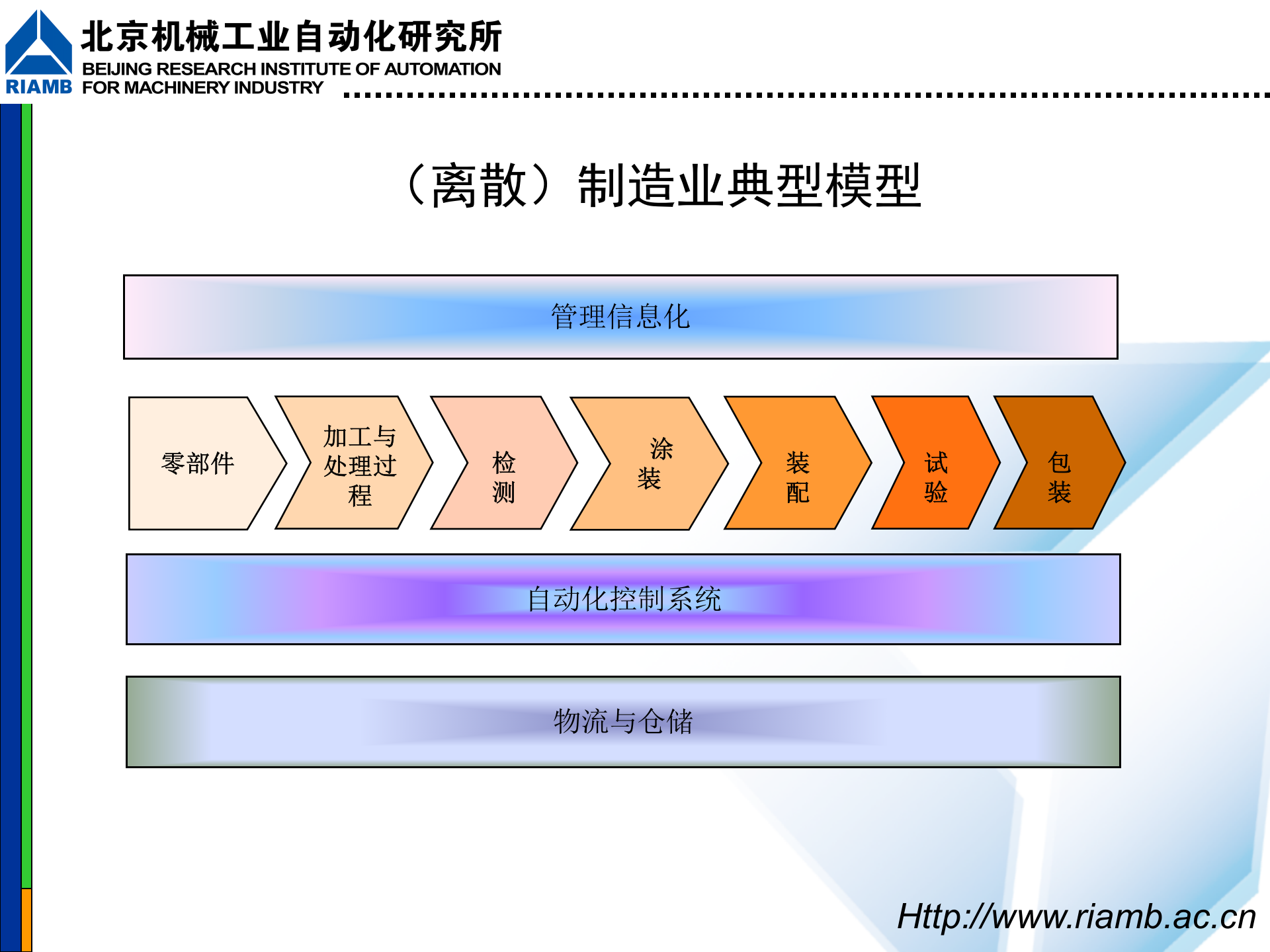 MES应用介绍 第8页