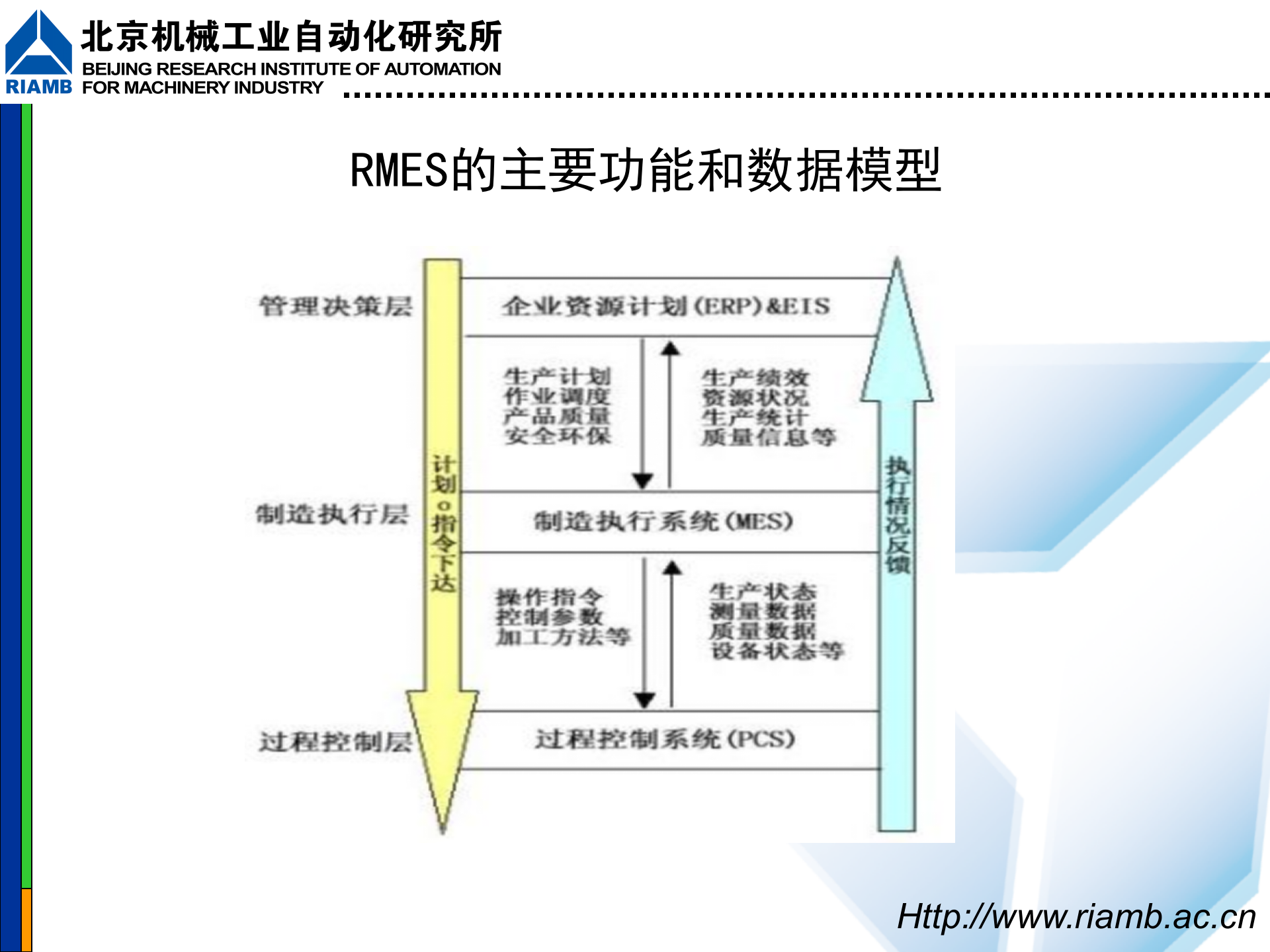 MES应用介绍 第10页