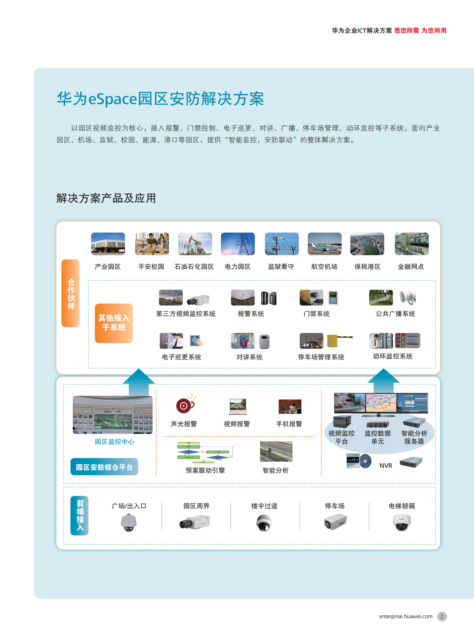 【精品】华为IVS-园区安防解决方案 第3页