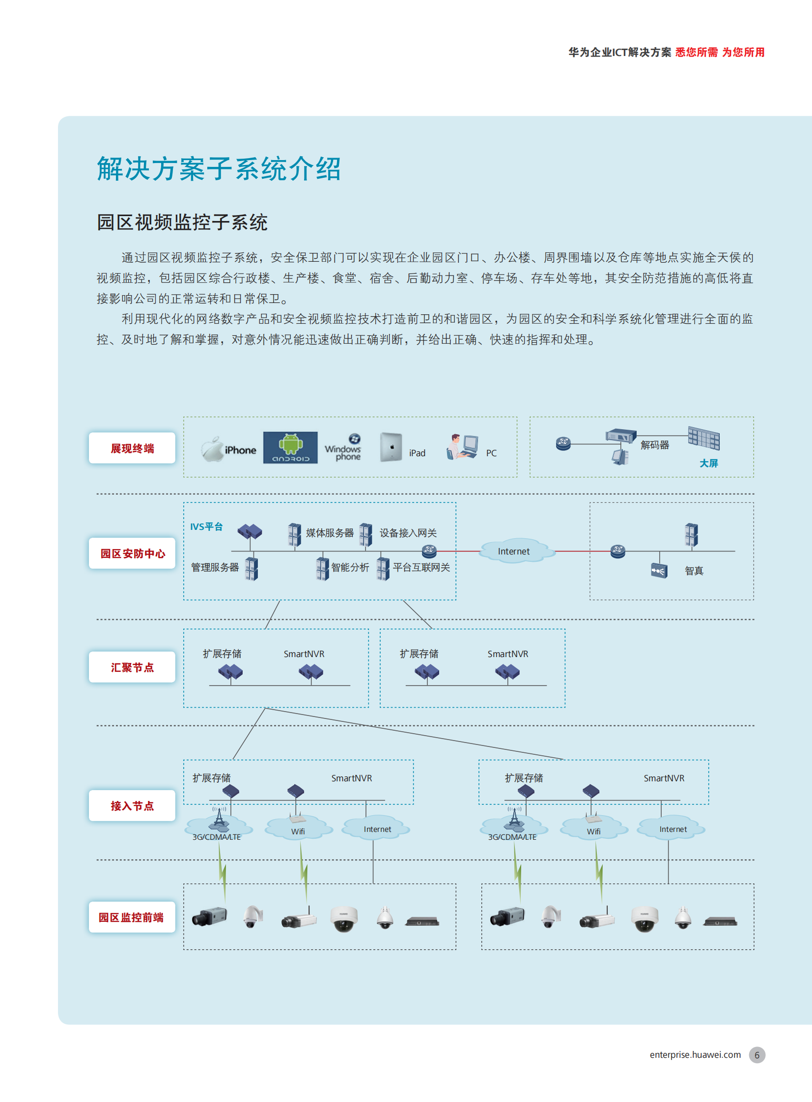 【精品】华为IVS-园区安防解决方案 第7页