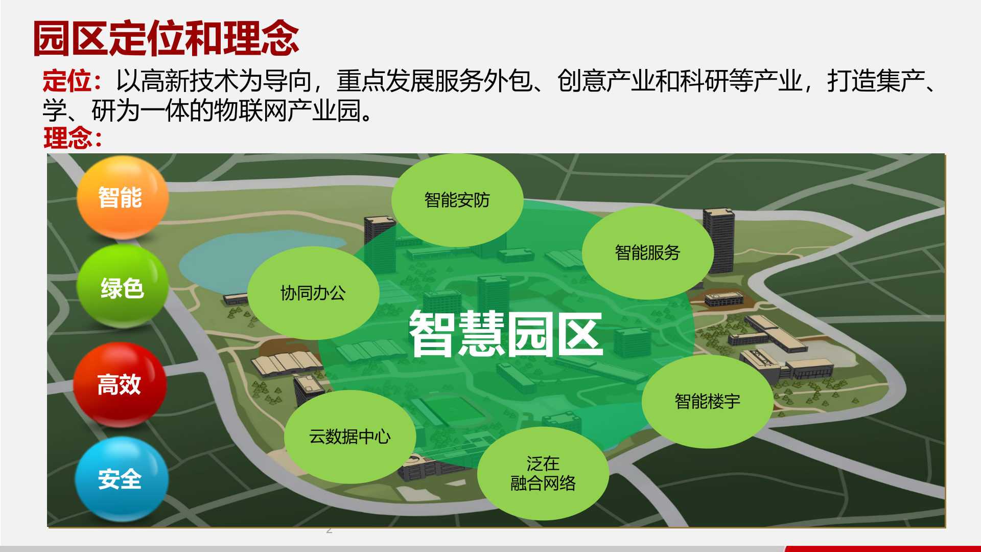 【精品】华为智慧产业园区解决方案 第3页