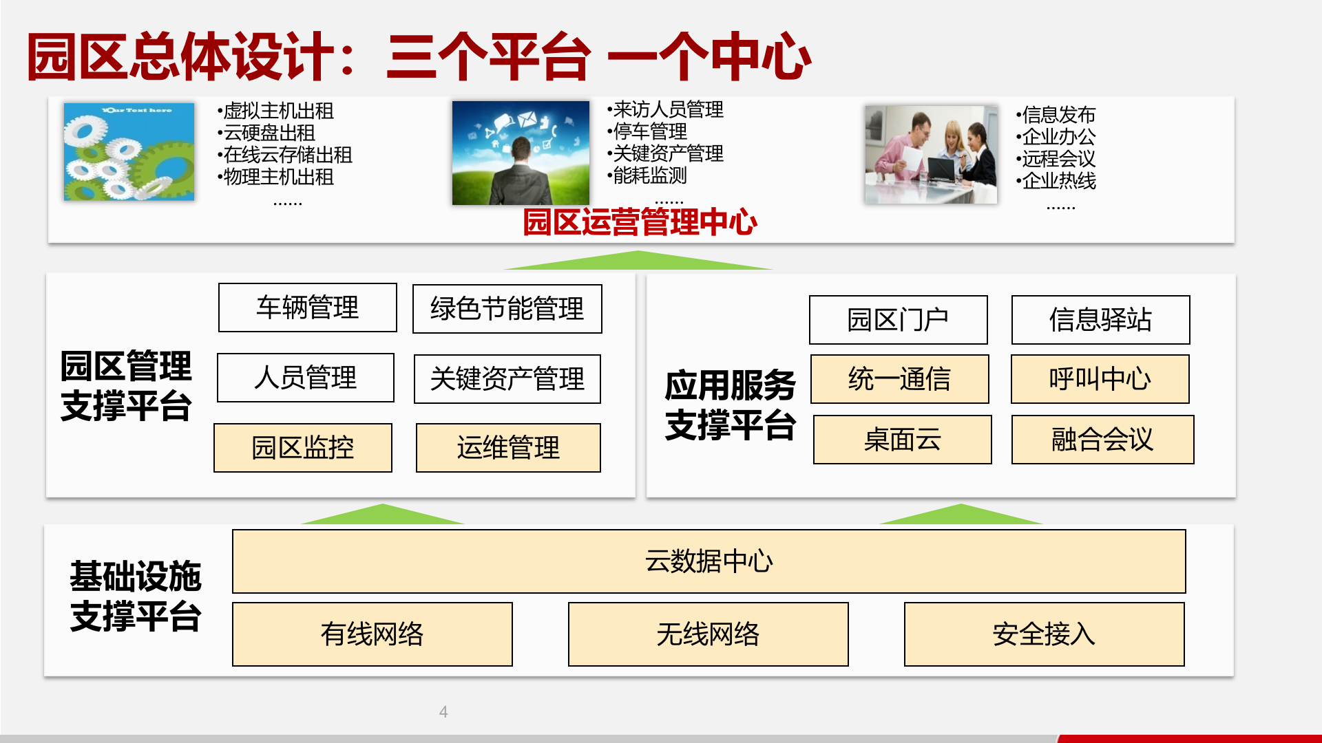 【精品】华为智慧产业园区解决方案 第5页