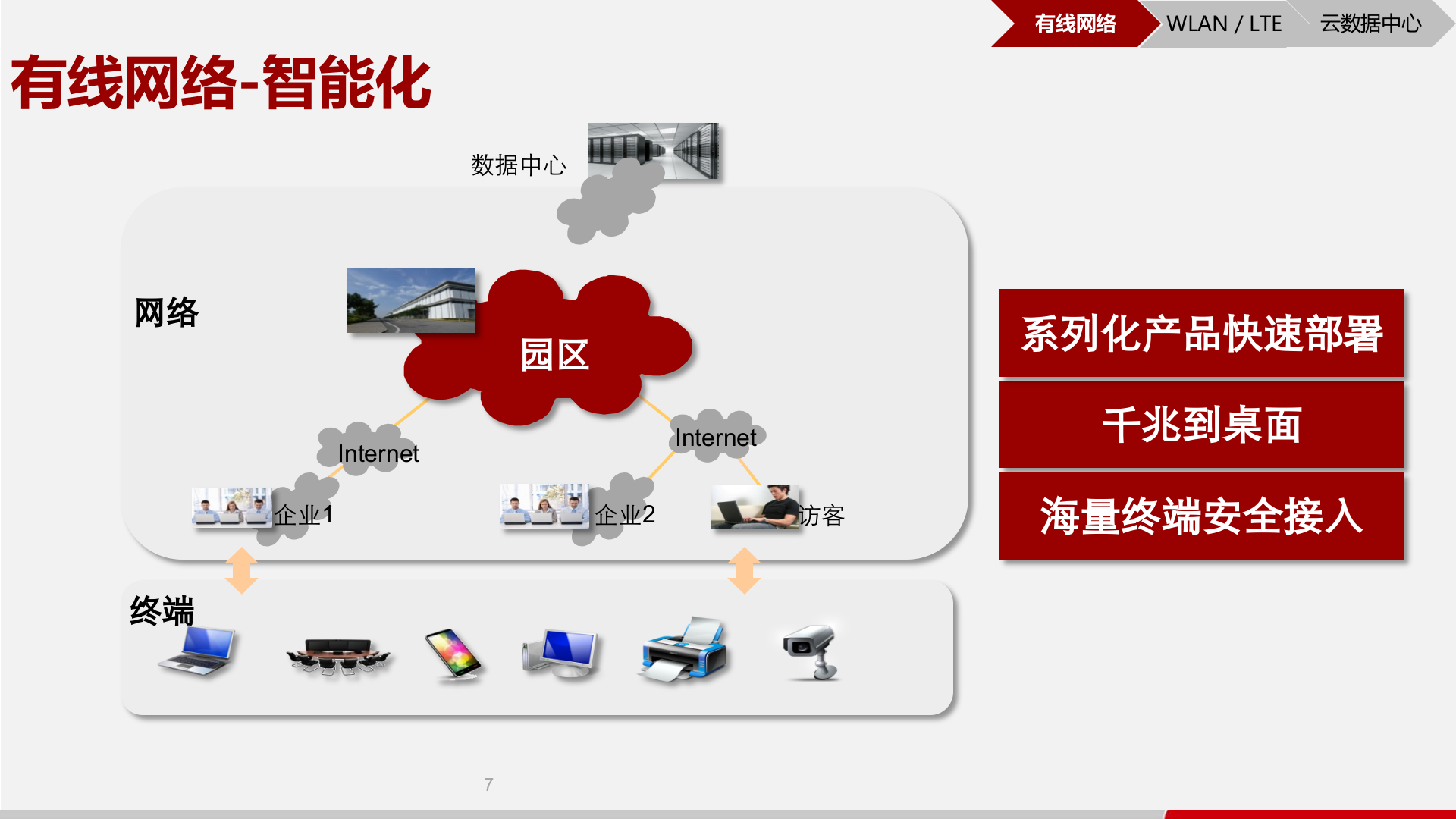 【精品】华为智慧产业园区解决方案 第8页