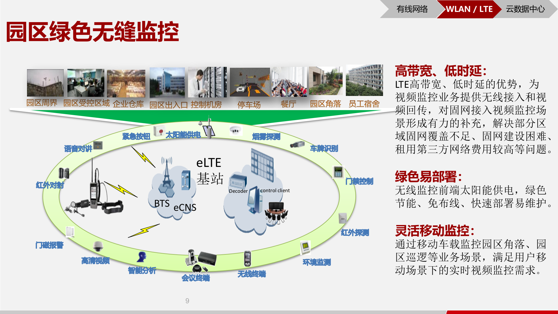 【精品】华为智慧产业园区解决方案 第10页