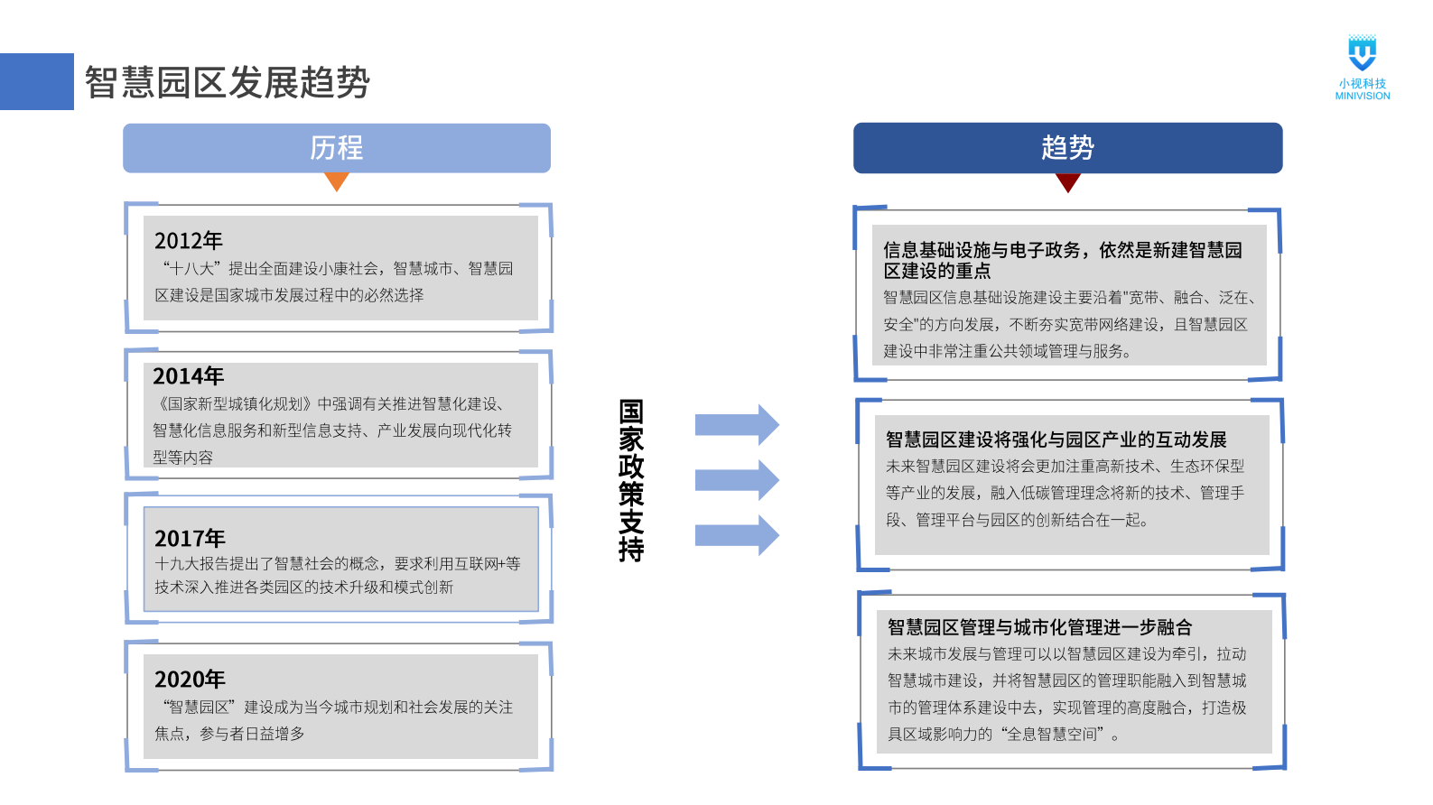 【精品】小视科技智慧园区解决方案V1.0 第4页