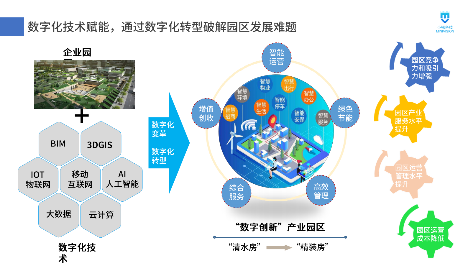 【精品】小视科技智慧园区解决方案V1.0 第6页