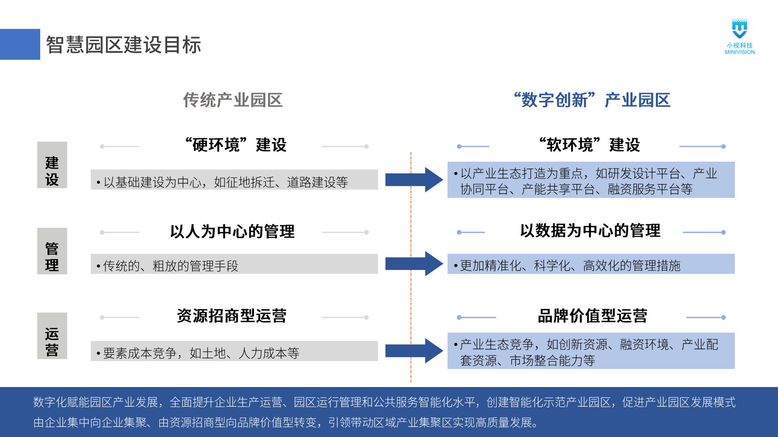 【精品】小视科技智慧园区解决方案V1.0 第8页