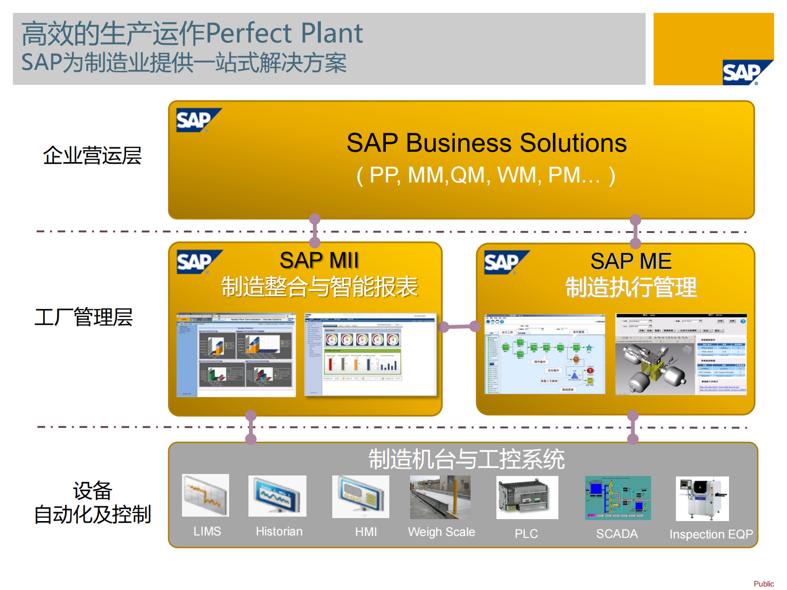 SAP MES产品介绍 第6页