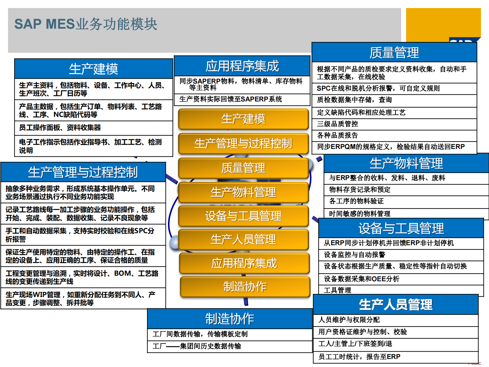 SAP MES产品介绍 第7页
