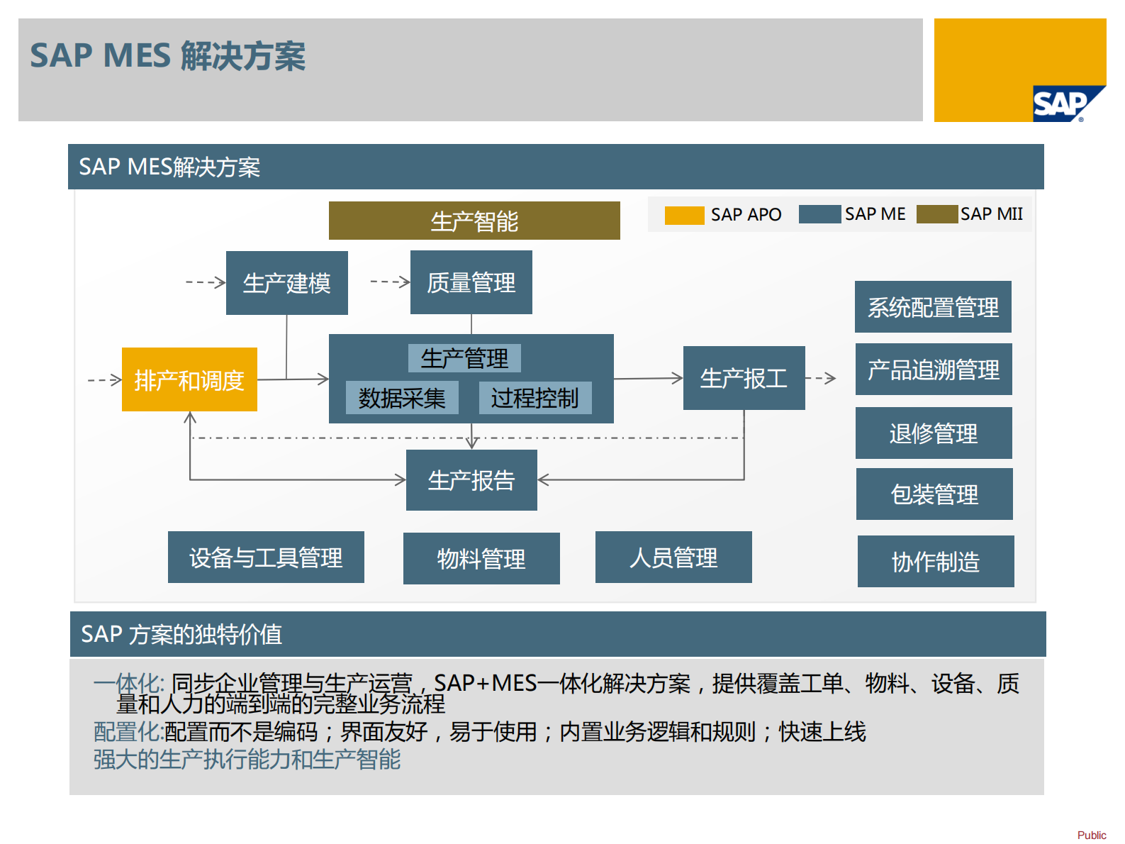 SAP MES产品介绍 第8页