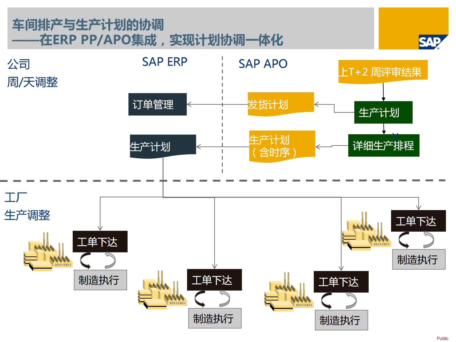 SAP MES产品介绍 第10页