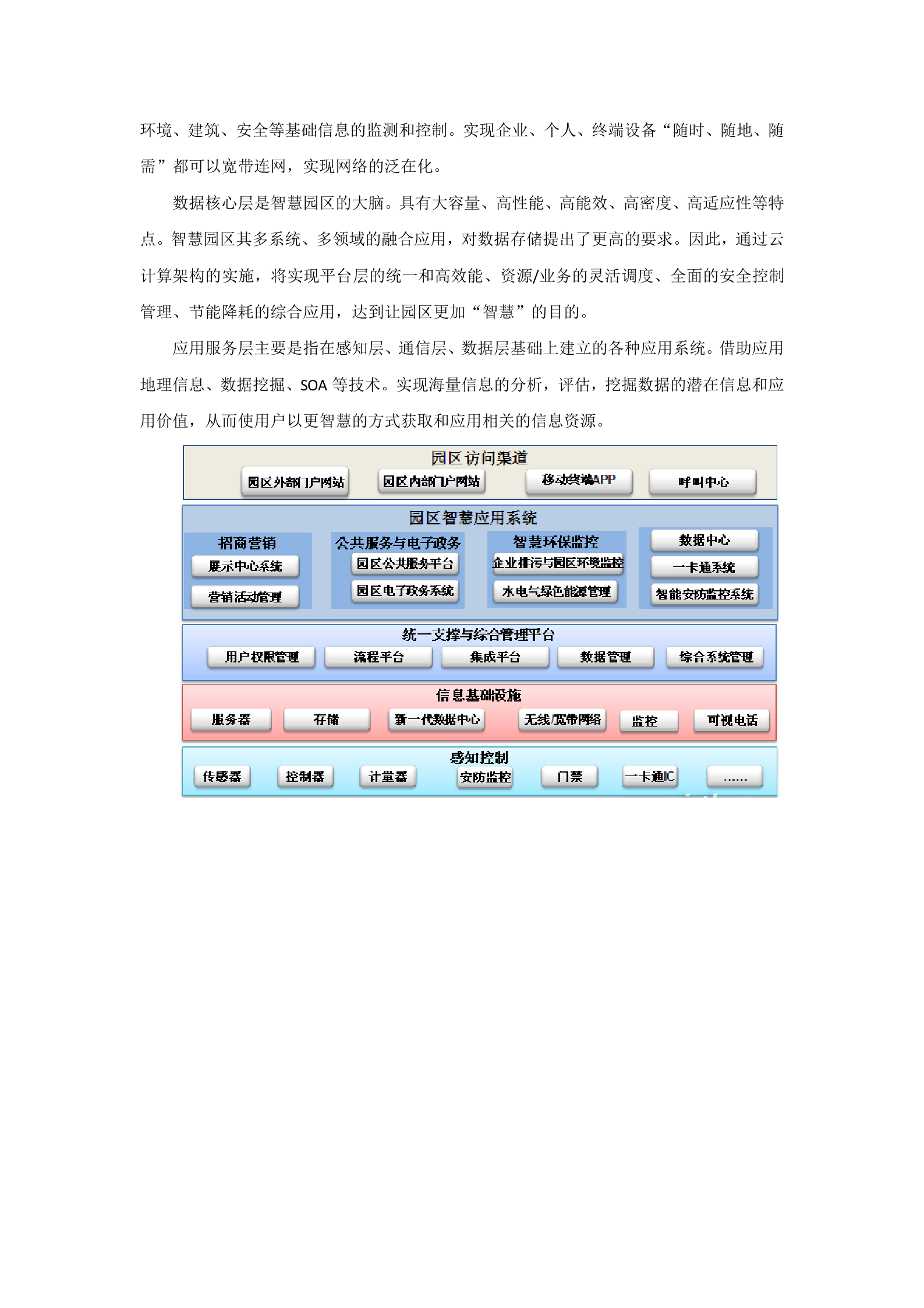【精品】智慧园区解决方案 第4页