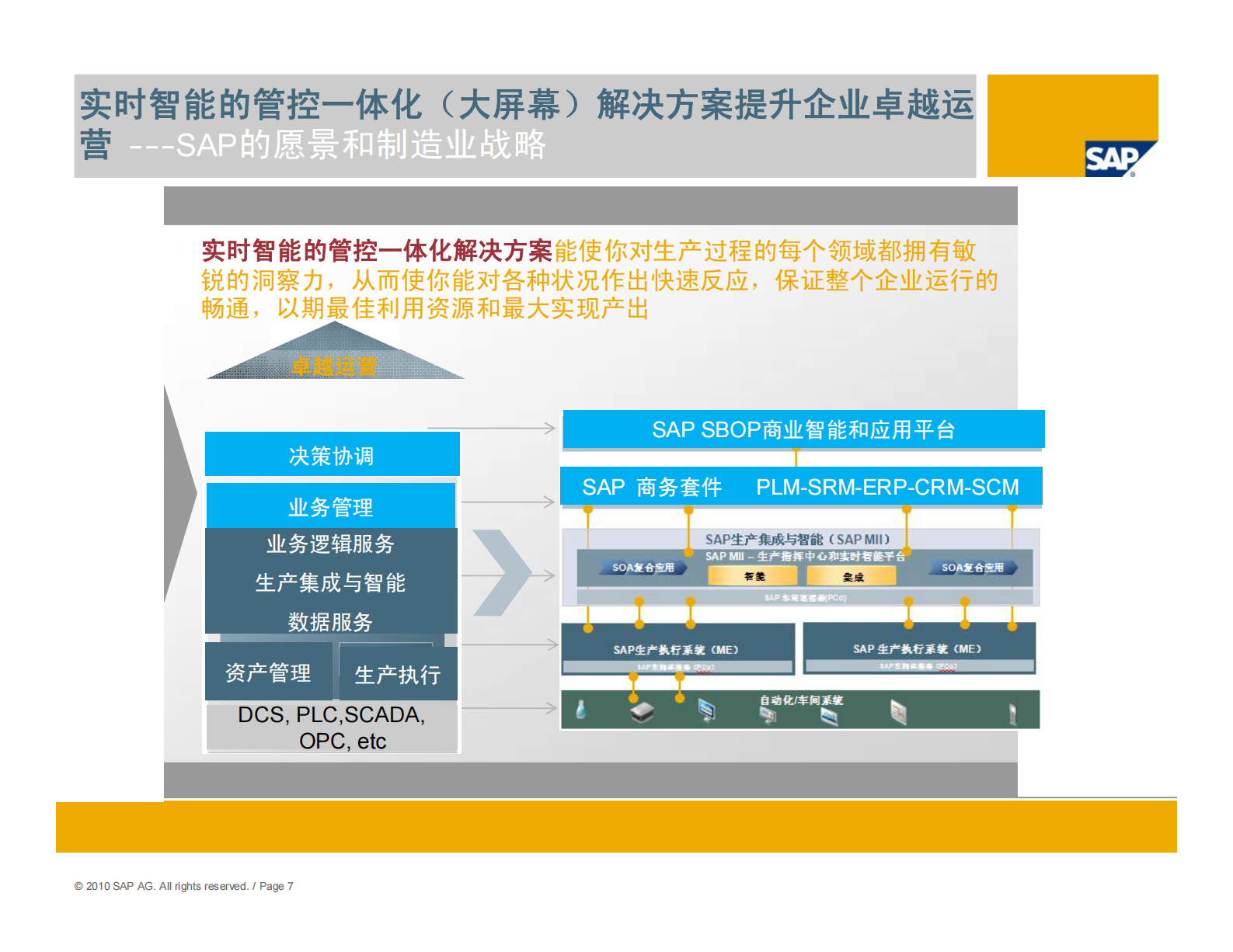 SAP_MEs_完美工厂—操作性极强的智能工具将企业战略直接贯彻到车间层 第7页