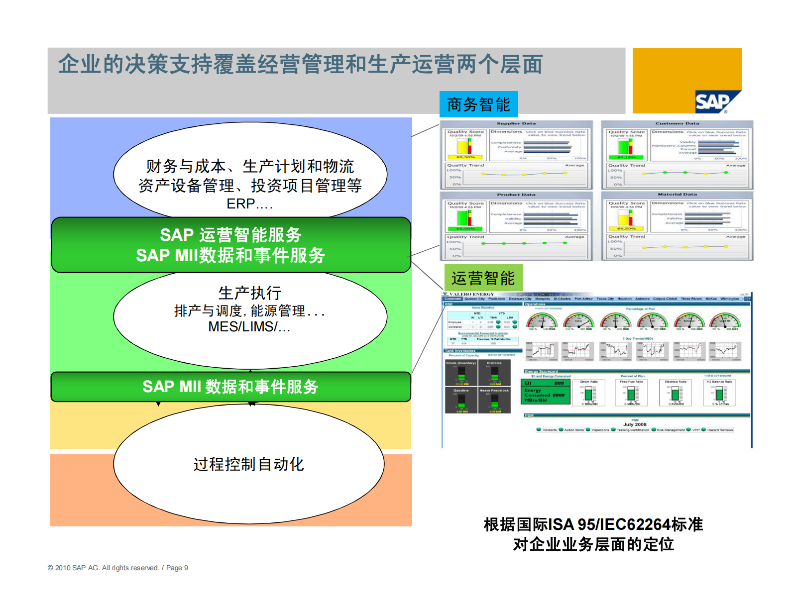 SAP_MEs_完美工厂—操作性极强的智能工具将企业战略直接贯彻到车间层 第9页