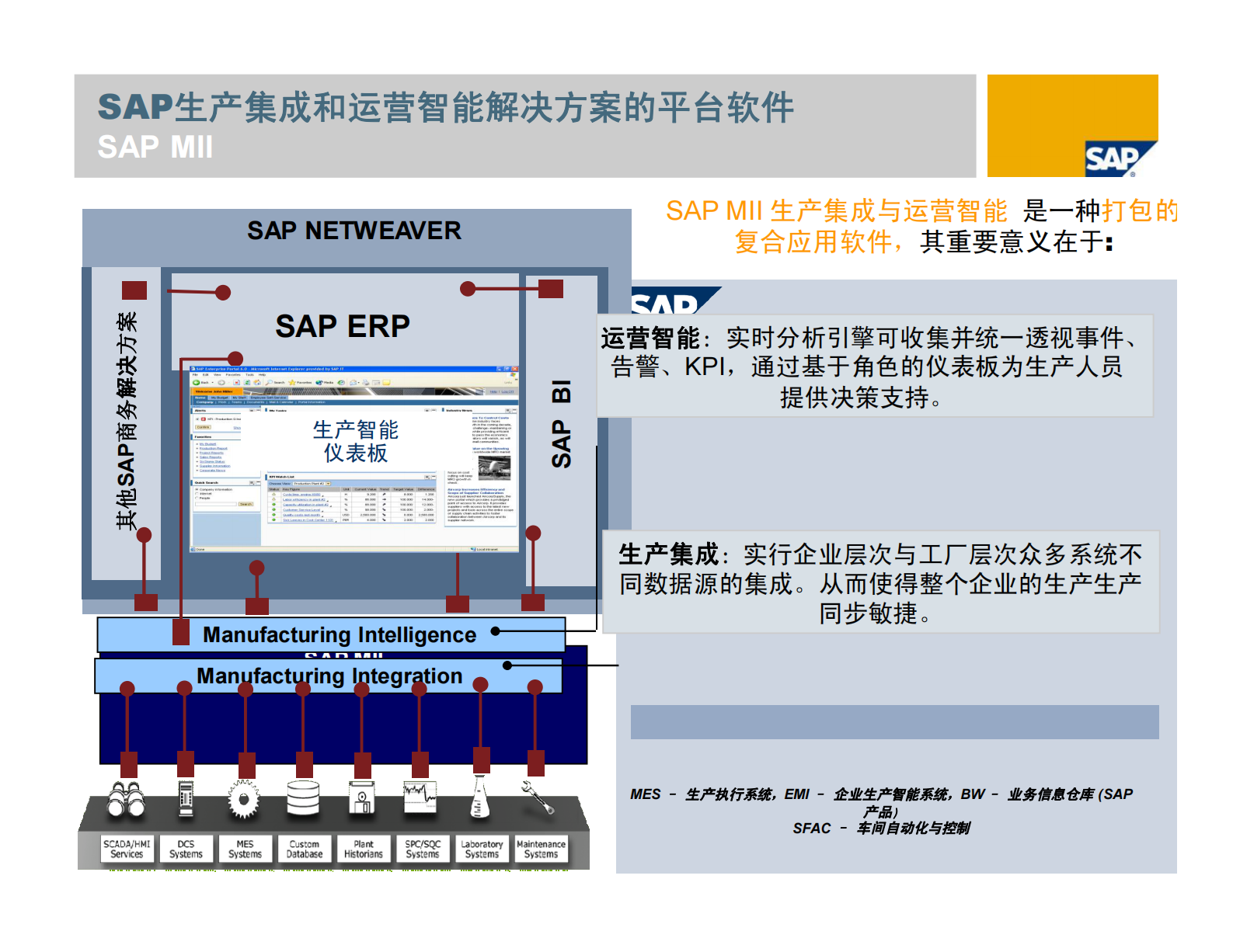 SAP_MEs_完美工厂—操作性极强的智能工具将企业战略直接贯彻到车间层 第10页