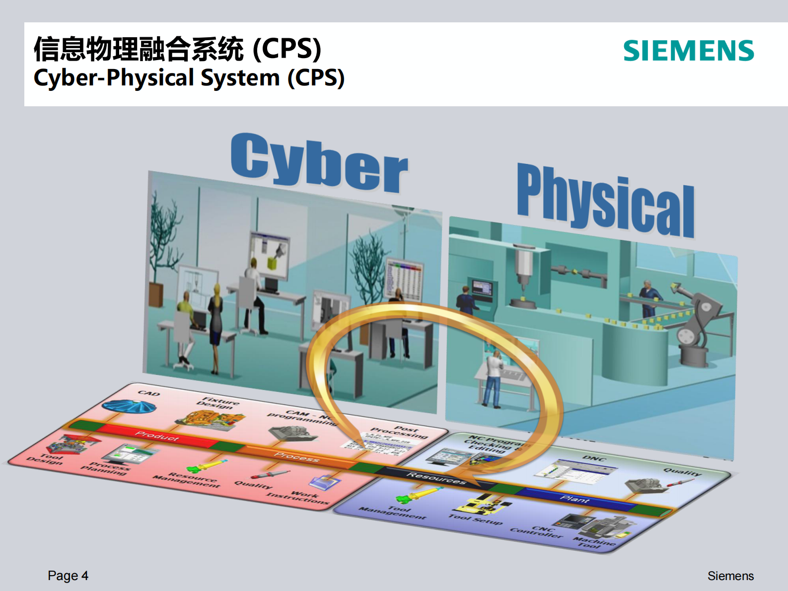 Siemens MES Introduction_整车厂 第4页