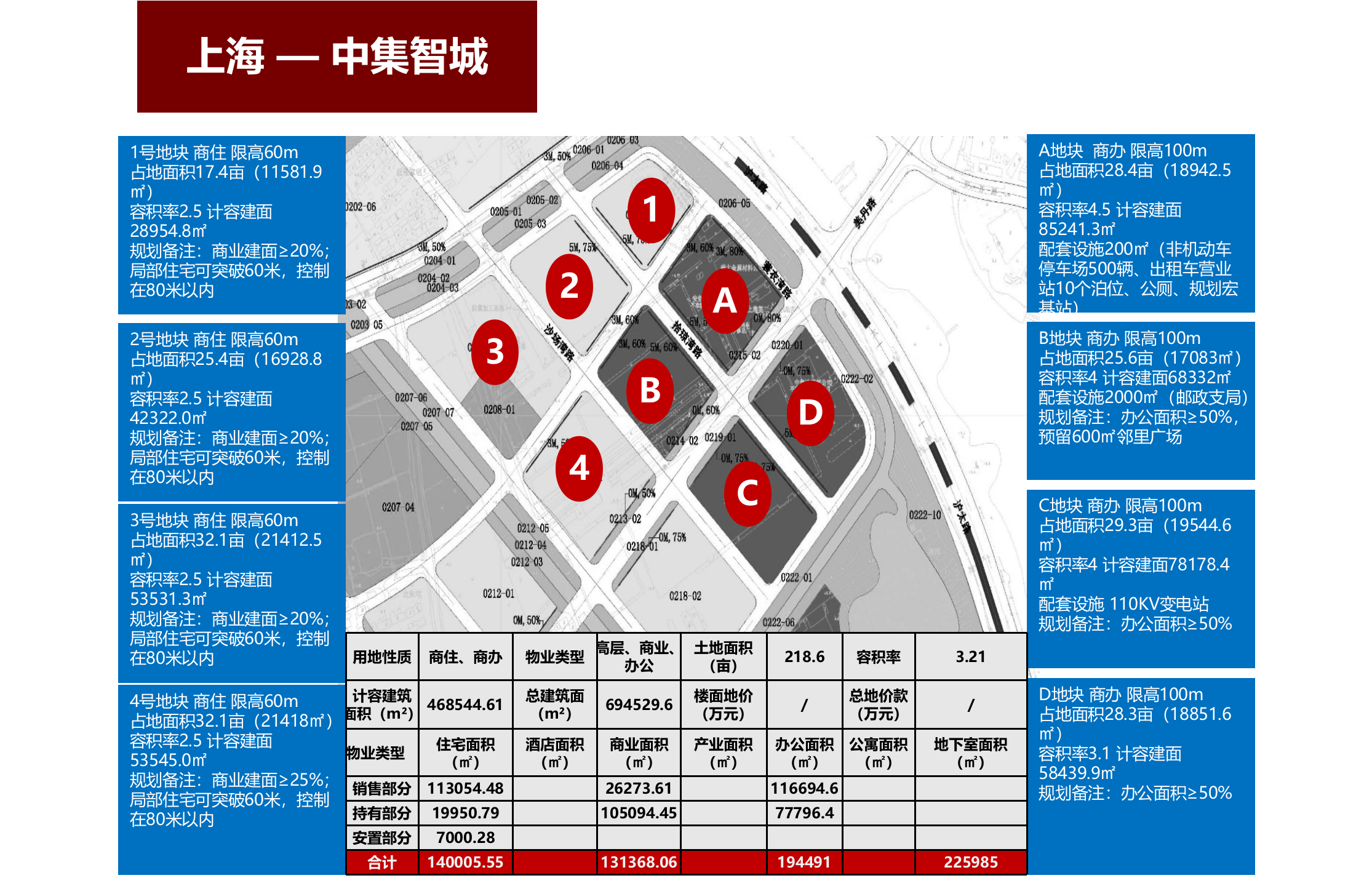 【精品】中集产城-智慧园区建设方案 第4页
