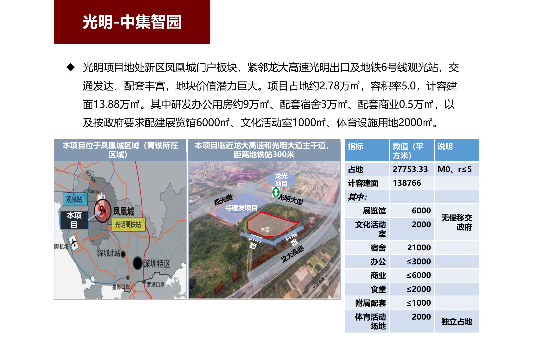 【精品】中集产城-智慧园区建设方案 第5页