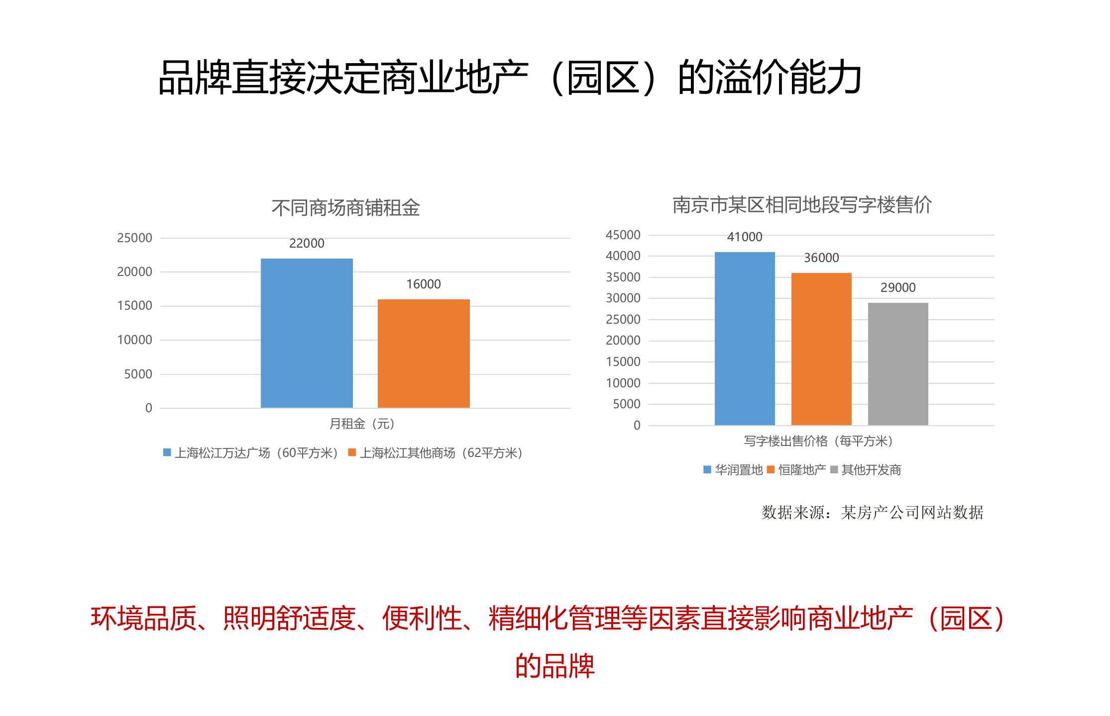 【精品】中集产城-智慧园区建设方案 第8页
