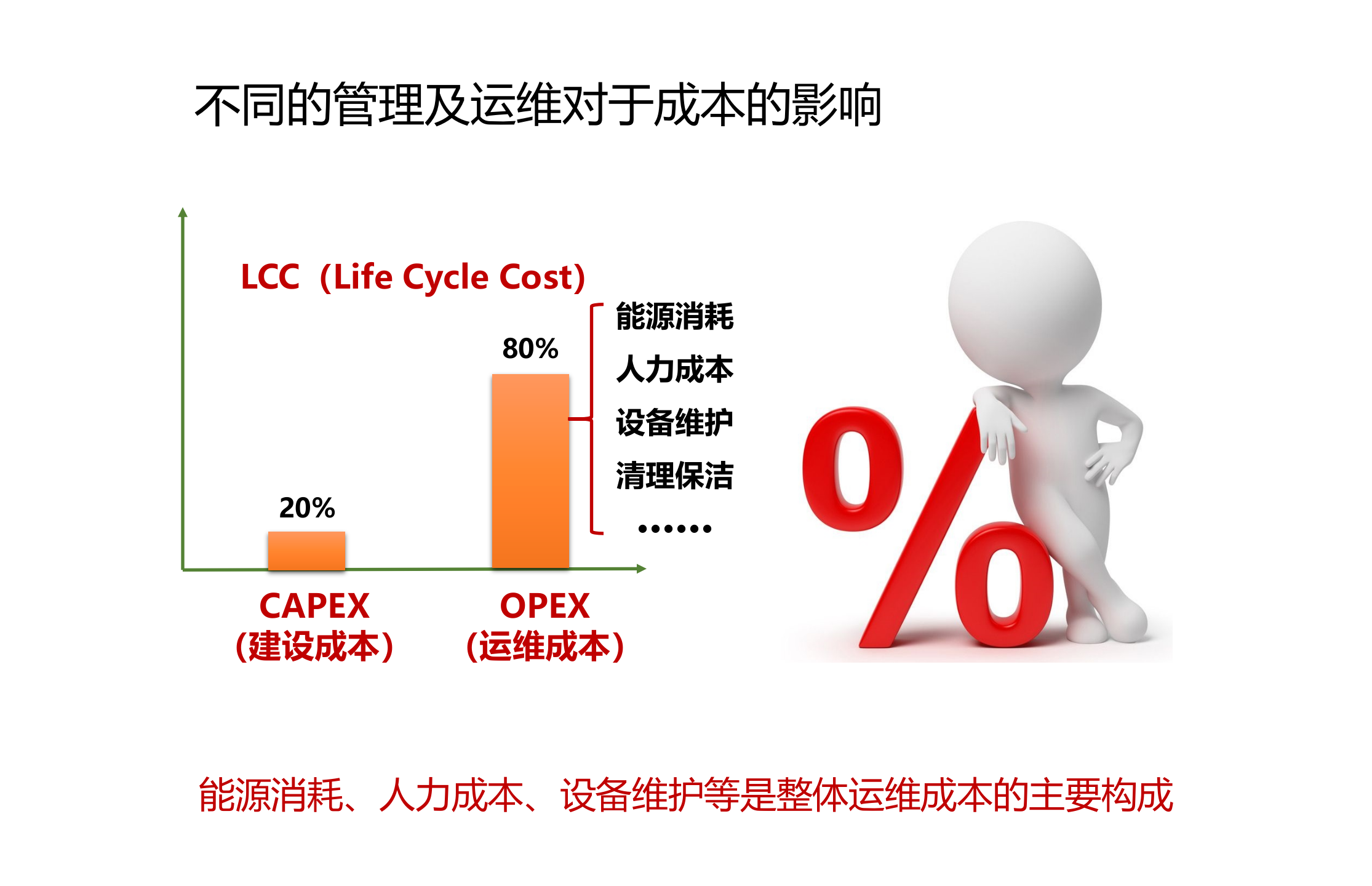 【精品】中集产城-智慧园区建设方案 第10页