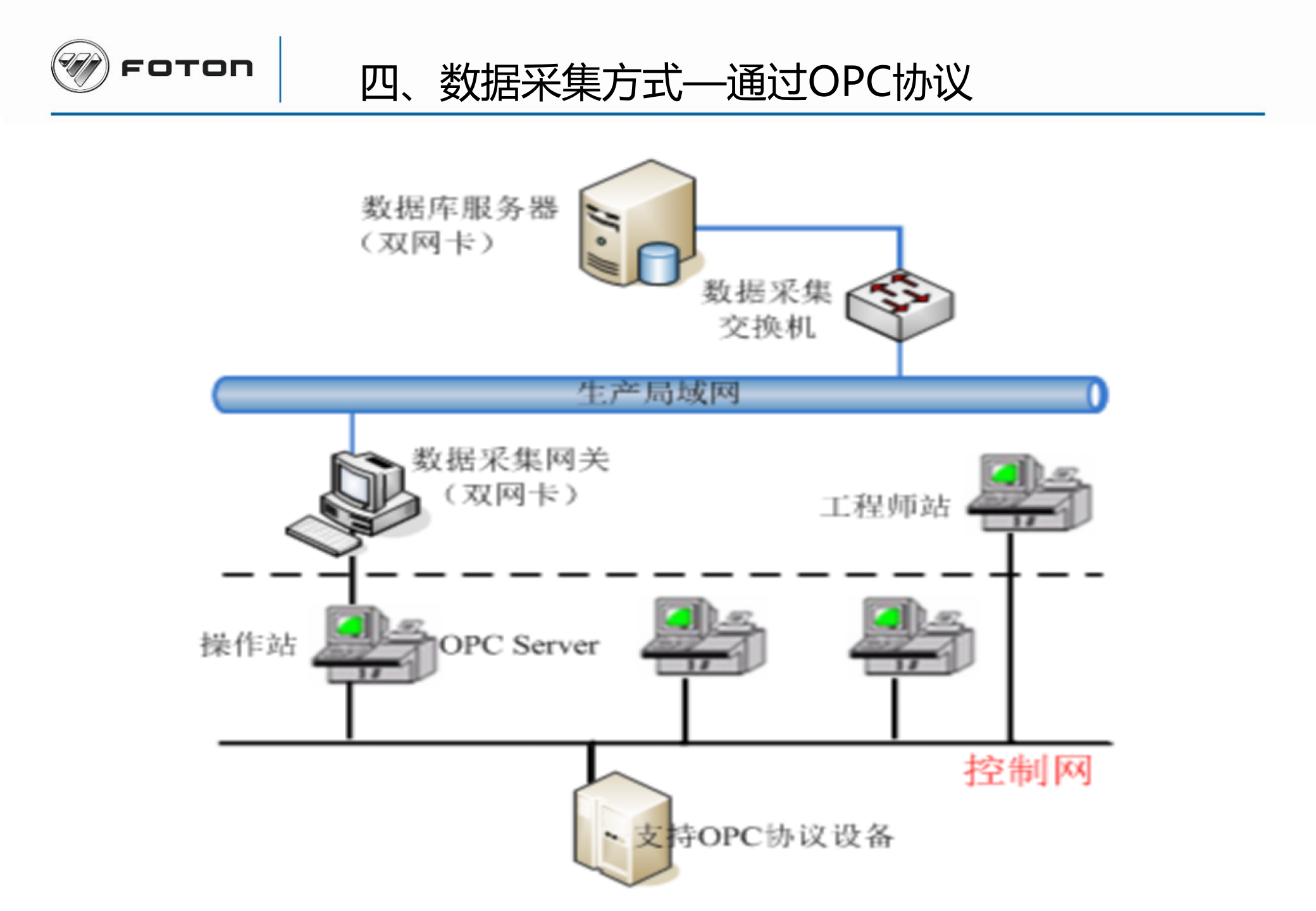 XX集团公司模具工厂事业部MES项目技术部分讲标 第10页