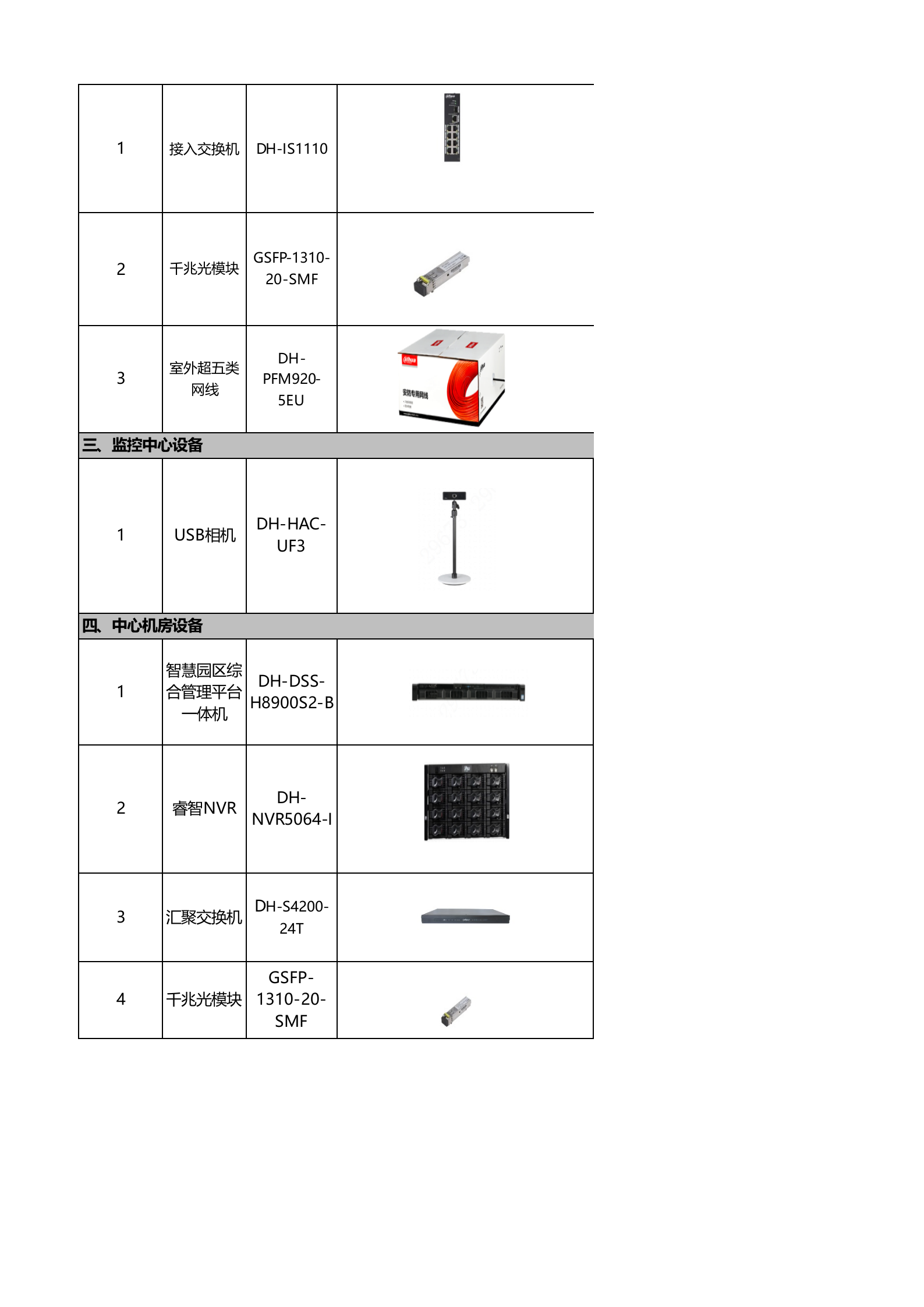 DH 智慧园区 人脸考勤 方案配单 V1.0 第2页