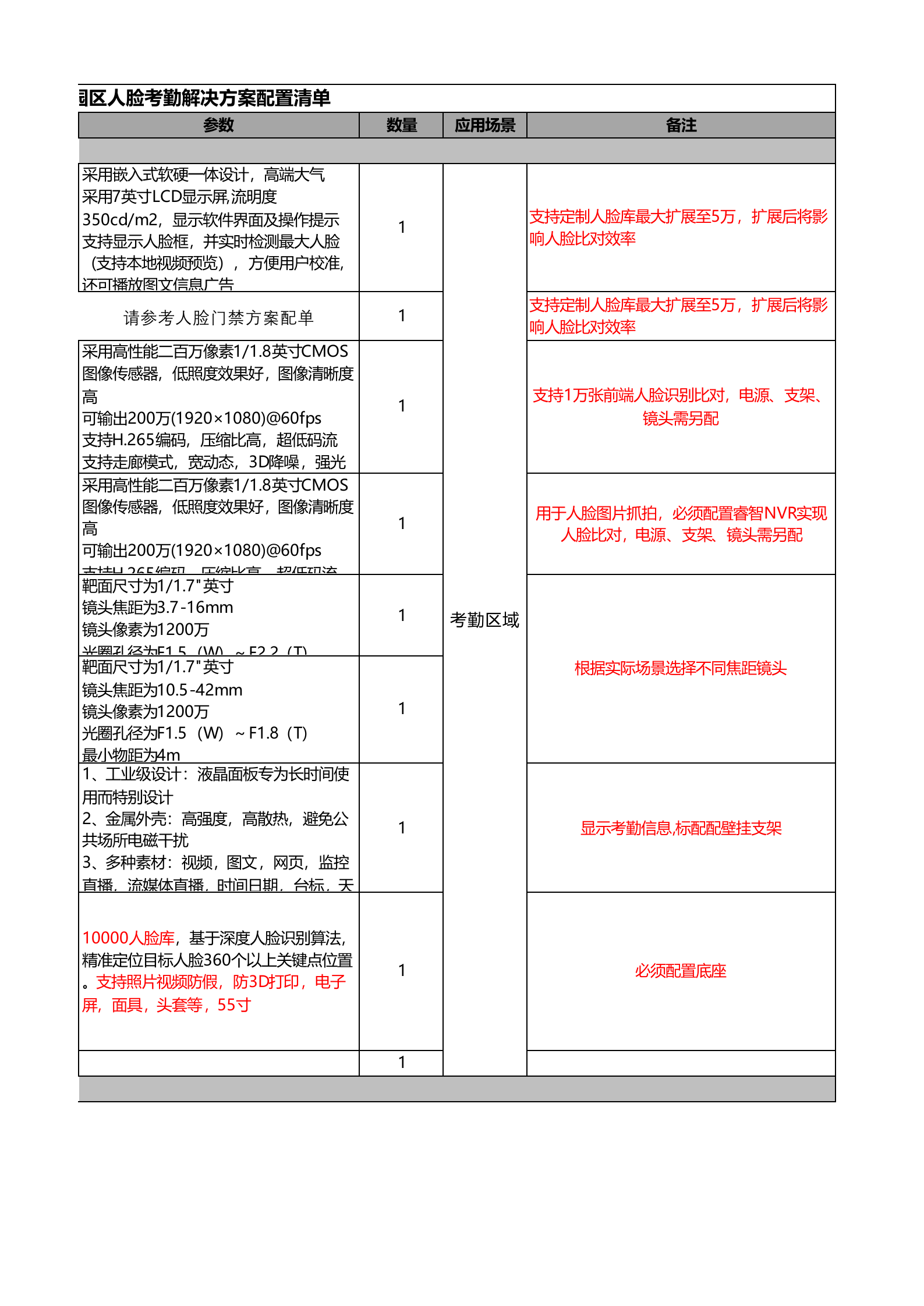 DH 智慧园区 人脸考勤 方案配单 V1.0 第3页