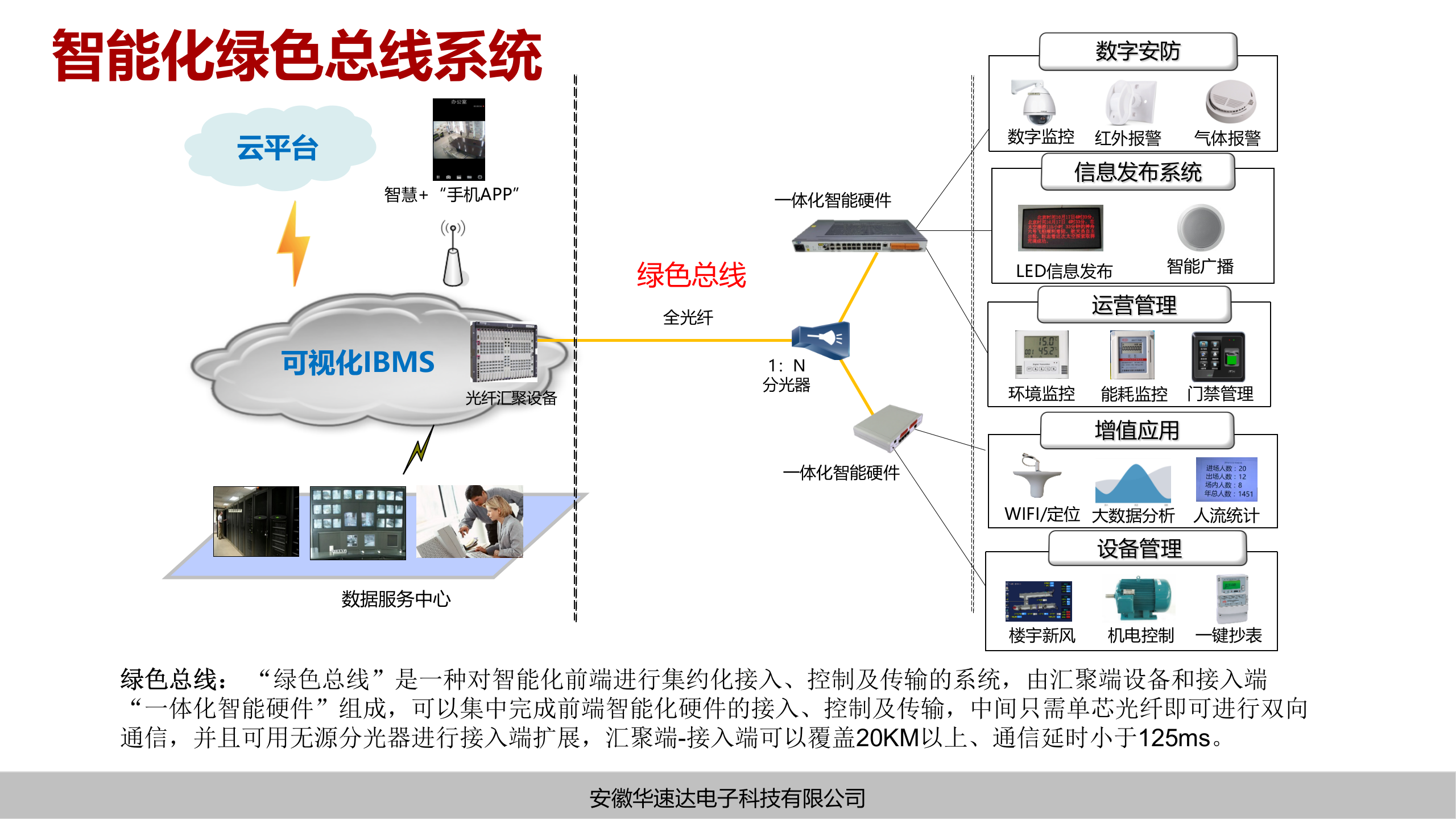 安徽华速达电子科技-集约化智慧园区解决方案 第7页