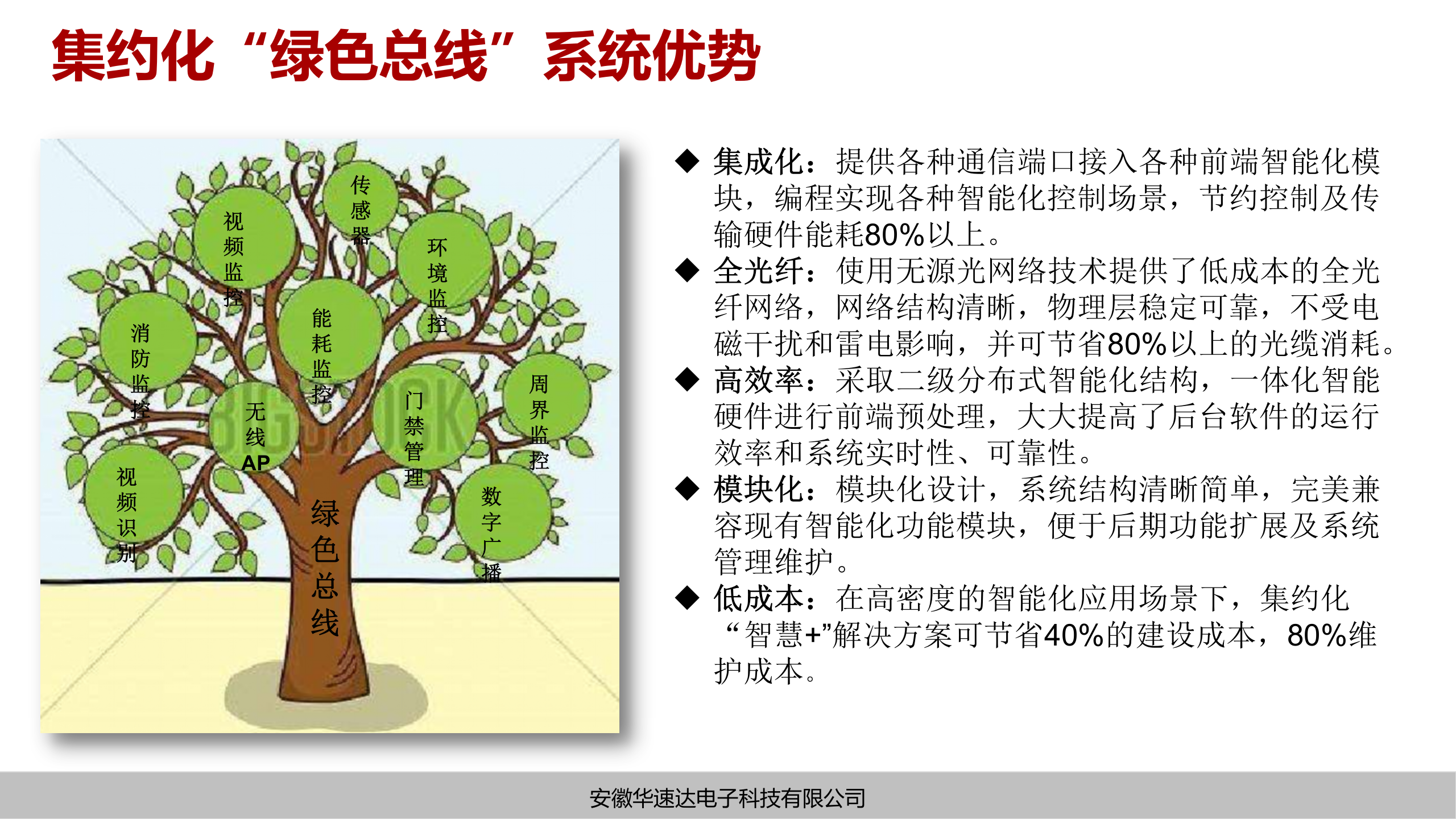 安徽华速达电子科技-集约化智慧园区解决方案 第9页