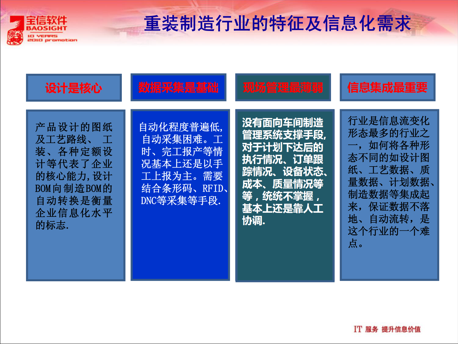 宝信MES在装备制造业的应用 第4页