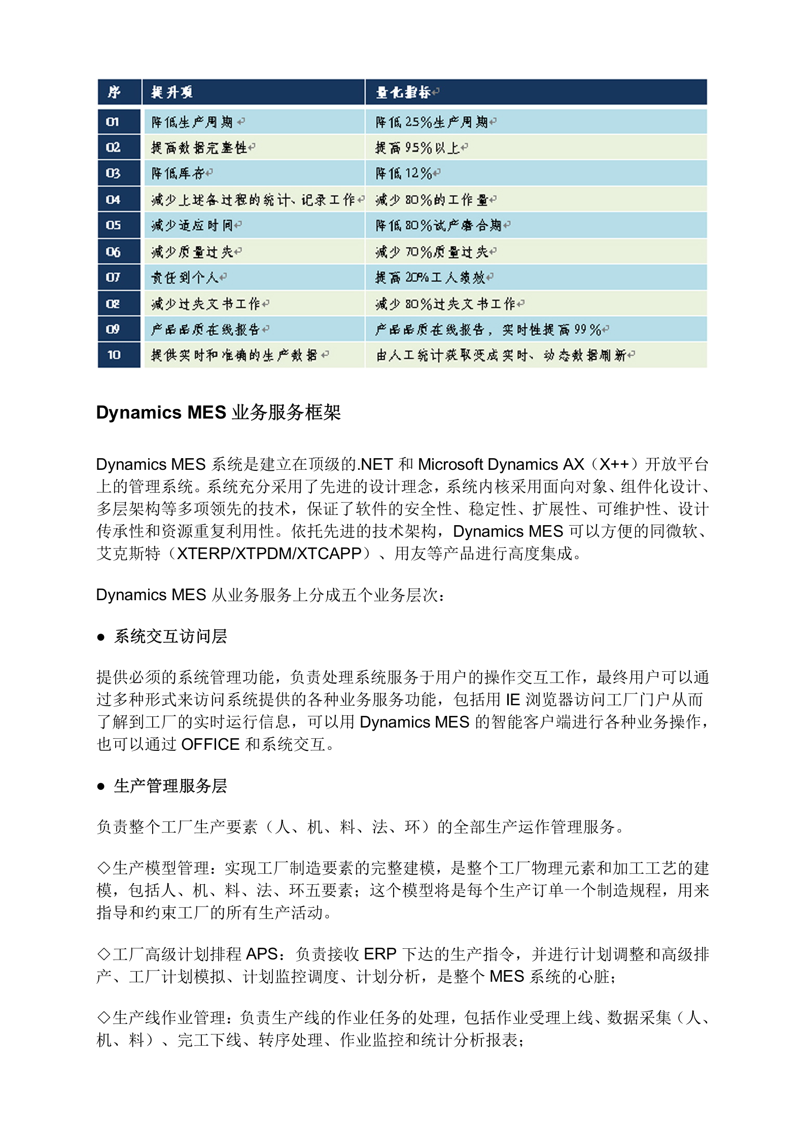 比较完整的MES系统的介绍 第3页