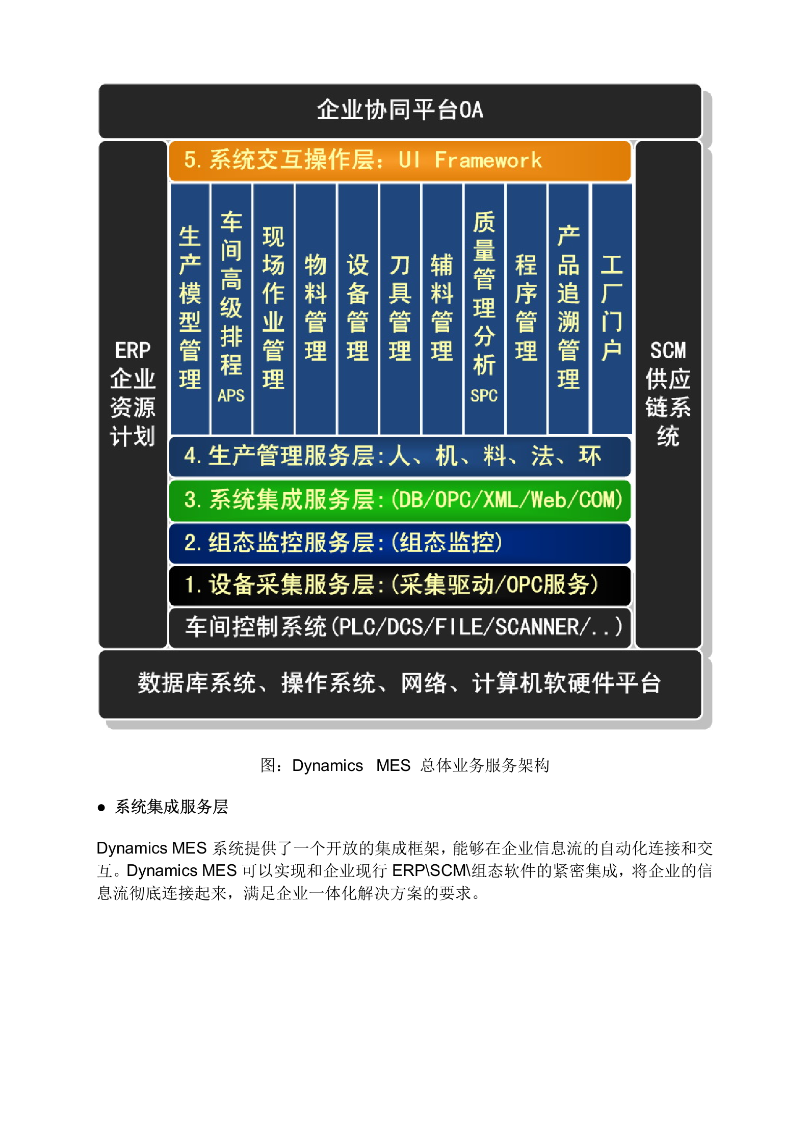 比较完整的MES系统的介绍 第5页