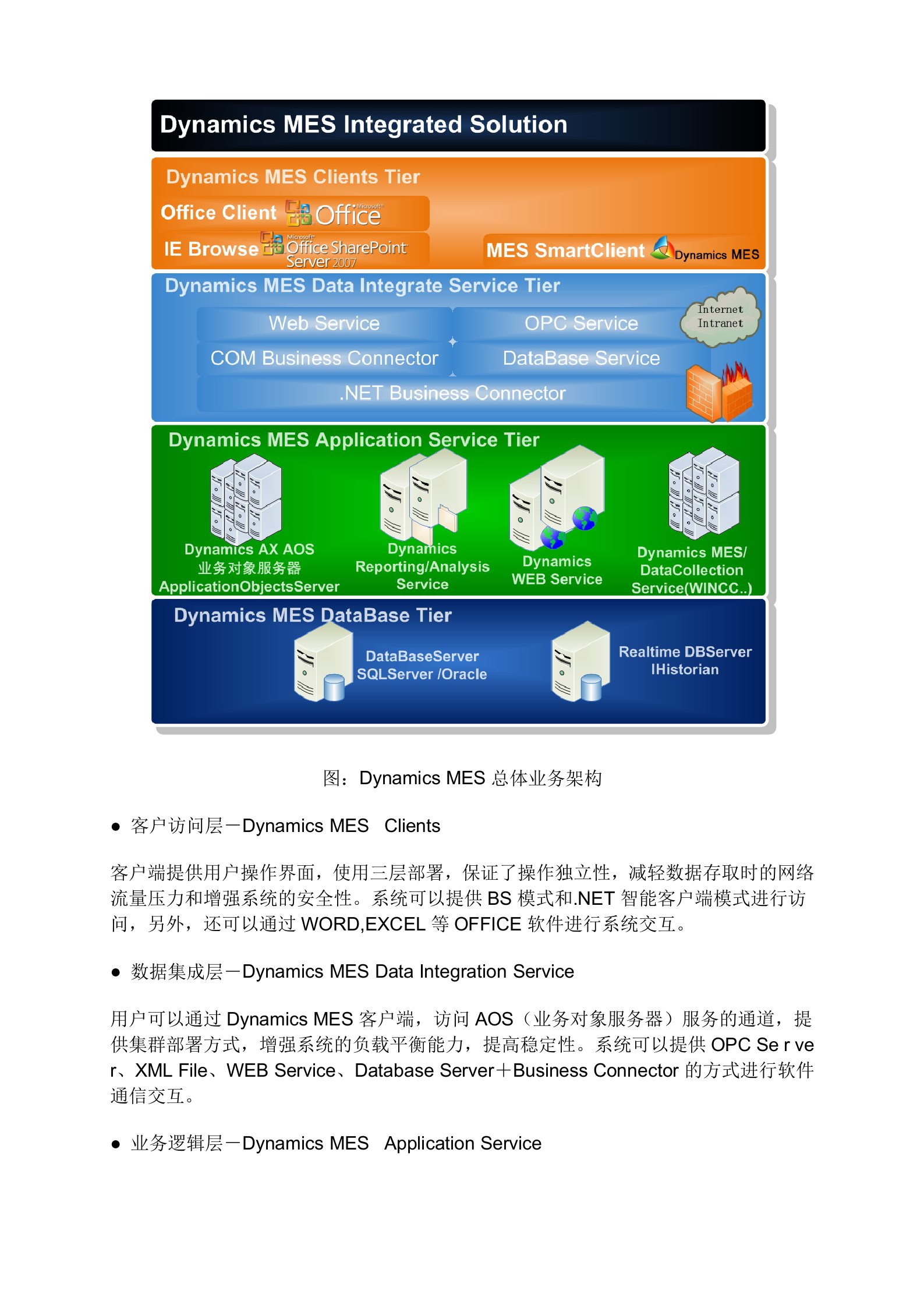比较完整的MES系统的介绍 第8页